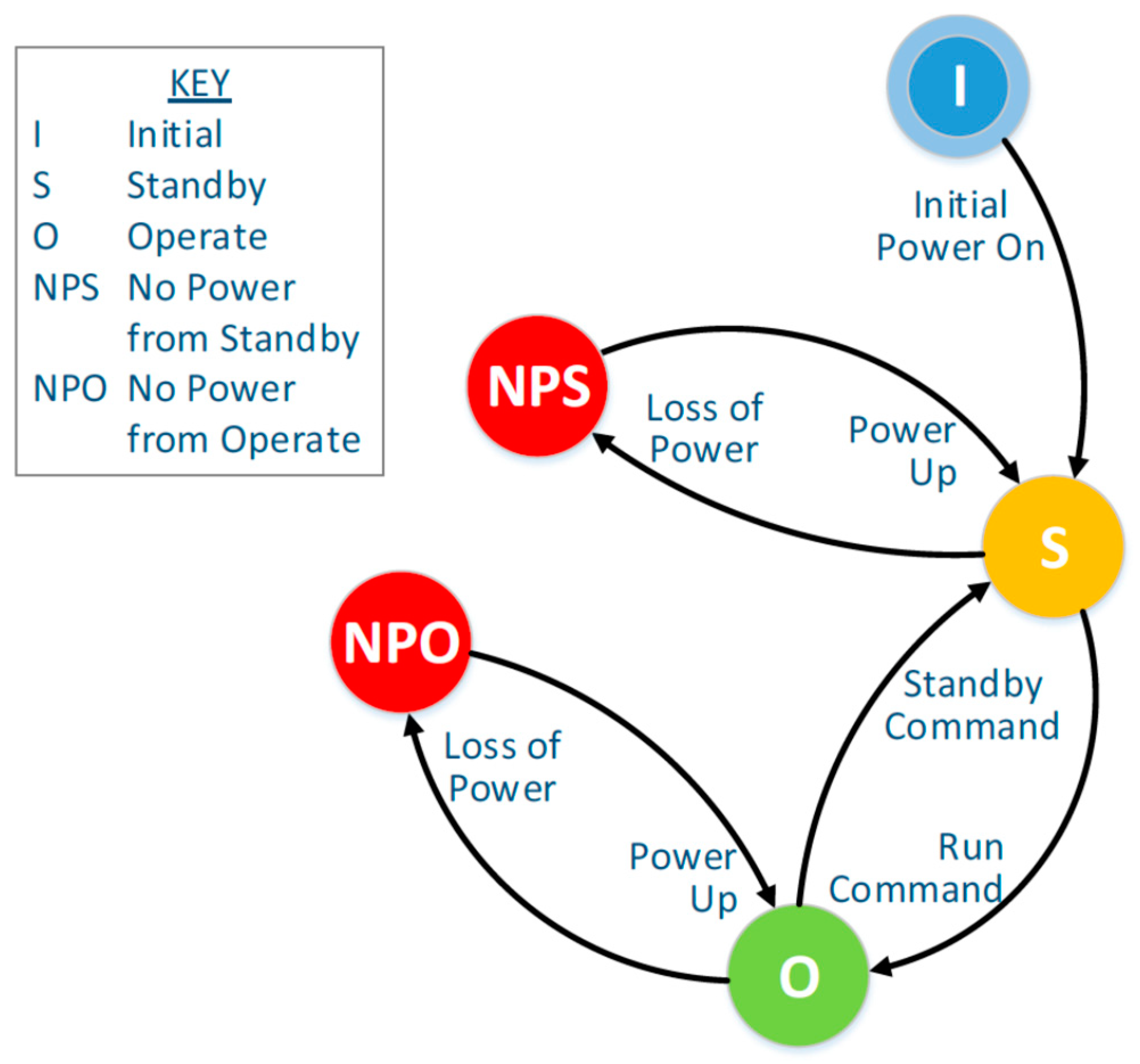Infrastructures 04 00049 g006 Infrastructures 04 00049 g006