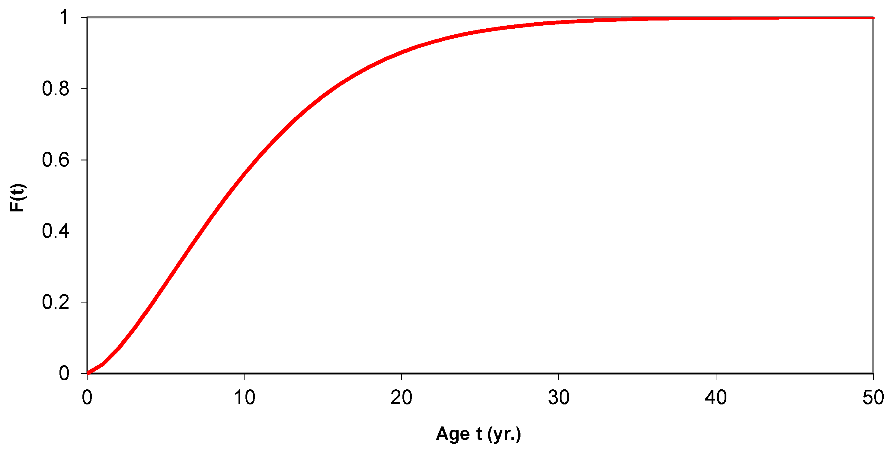 Infrastructures 04 00049 g007 Infrastructures 04 00049 g007