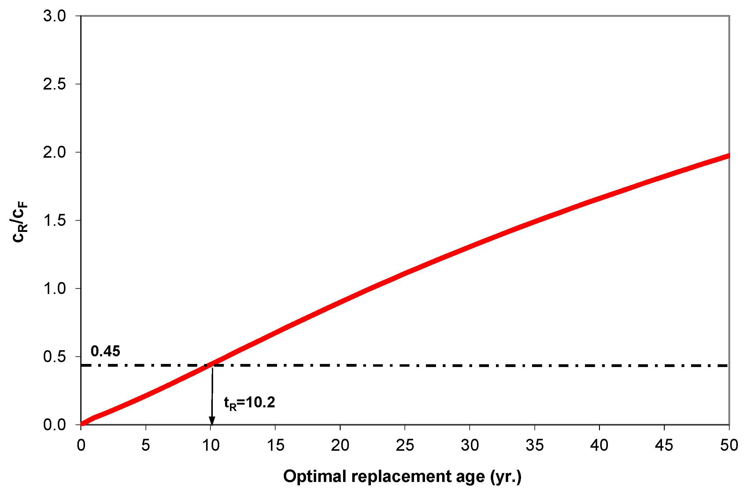 Infrastructures 04 00049 g008 Infrastructures 04 00049 g008