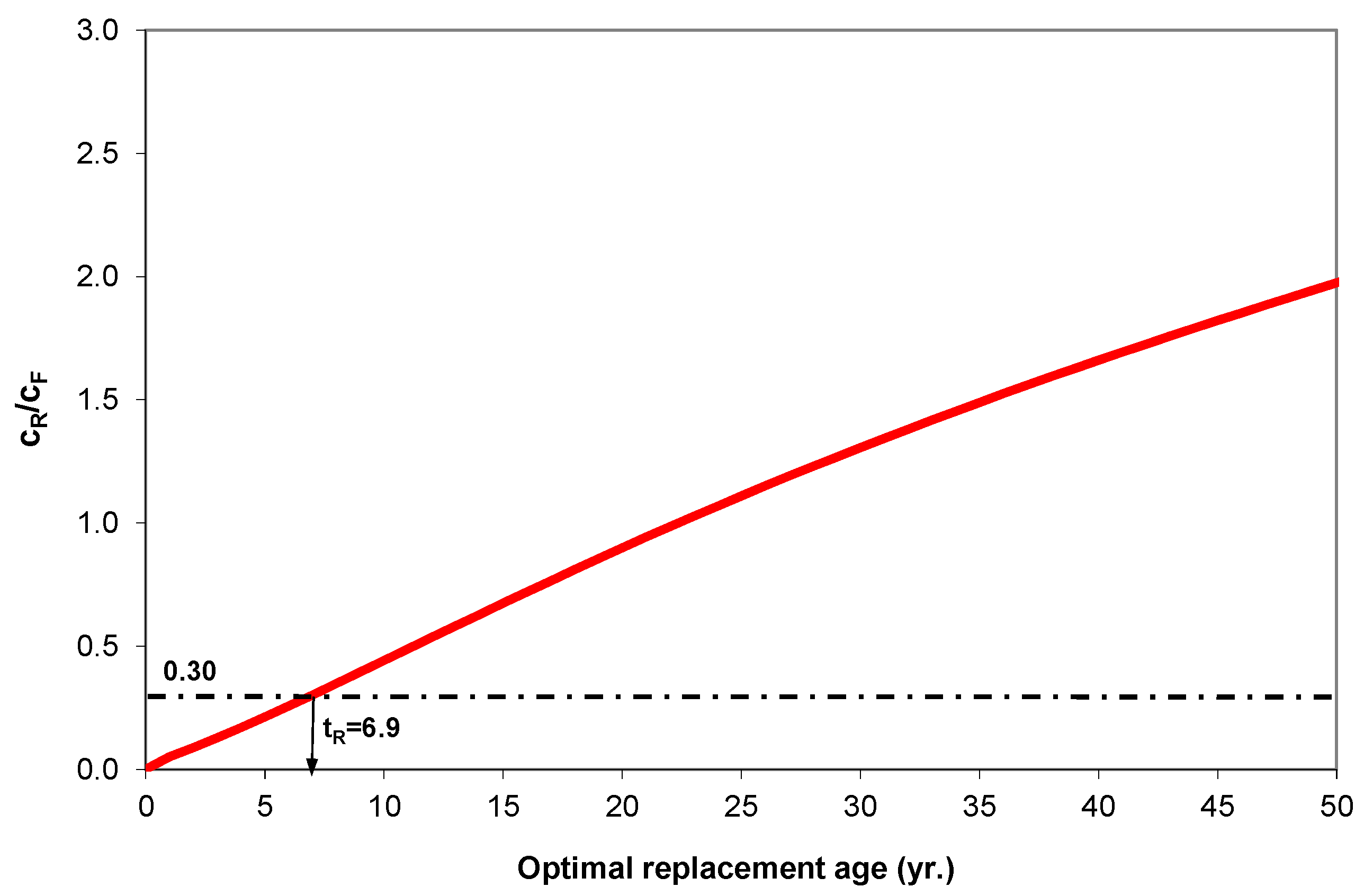 Infrastructures 04 00049 g009 Infrastructures 04 00049 g009