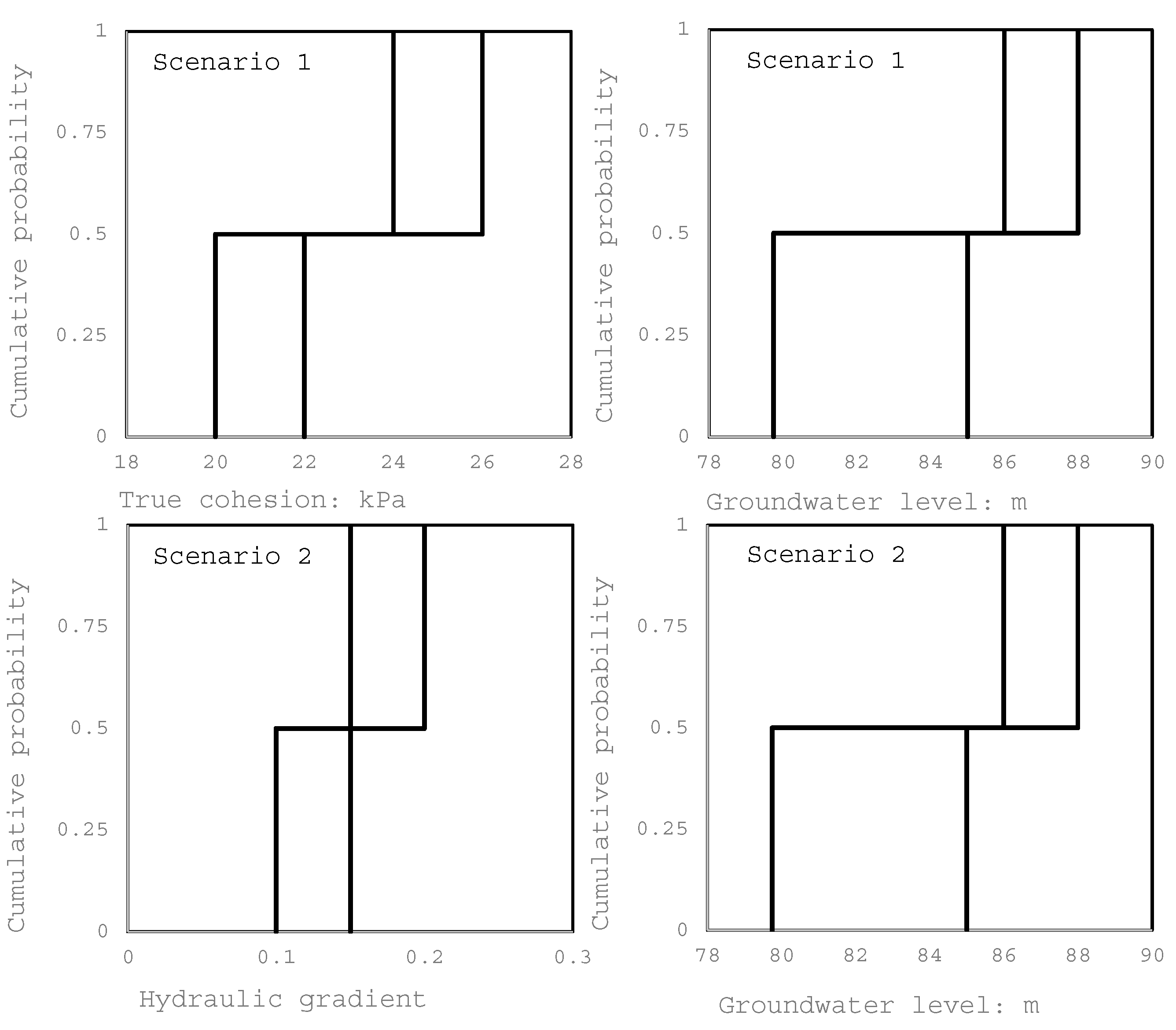 Infrastructures 04 00051 g002 550