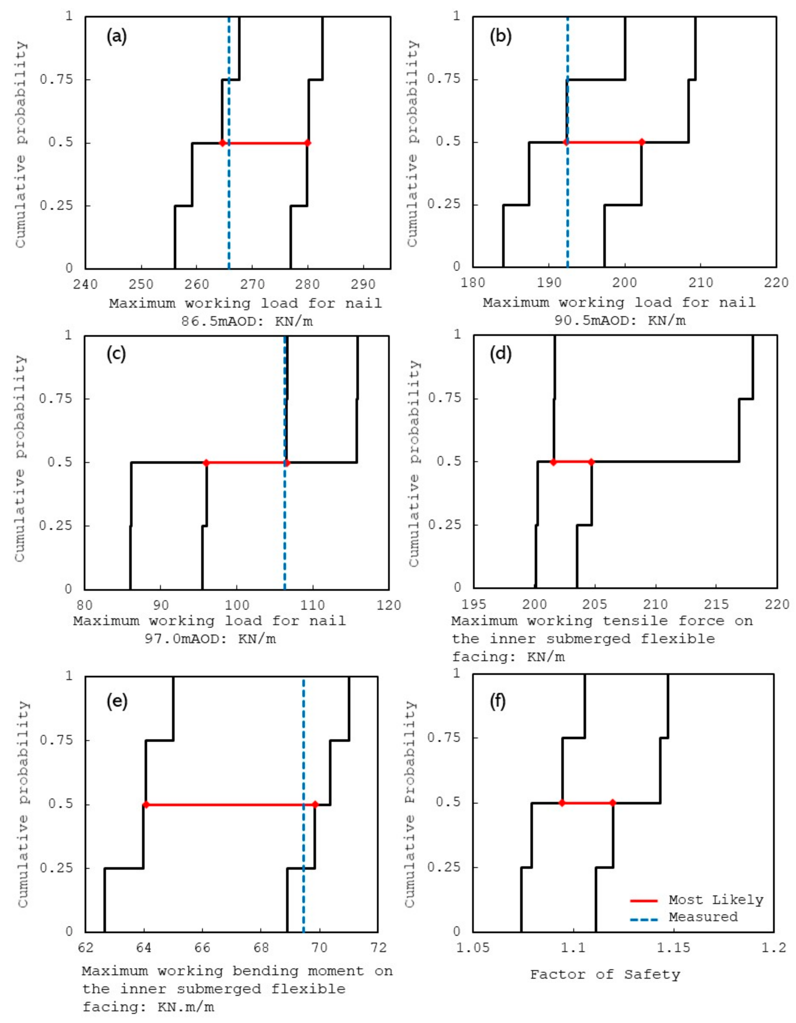 Infrastructures 04 00051 g003 550