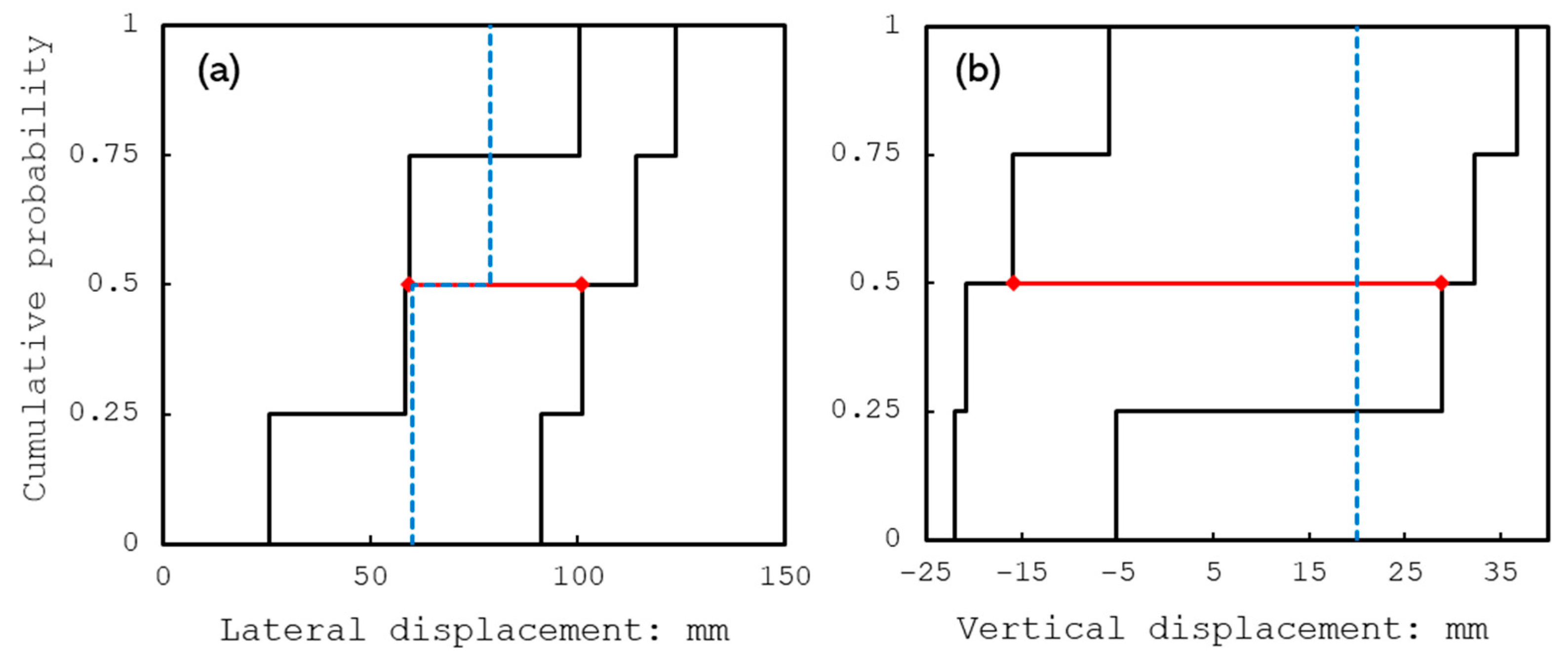 Infrastructures 04 00051 g005 550