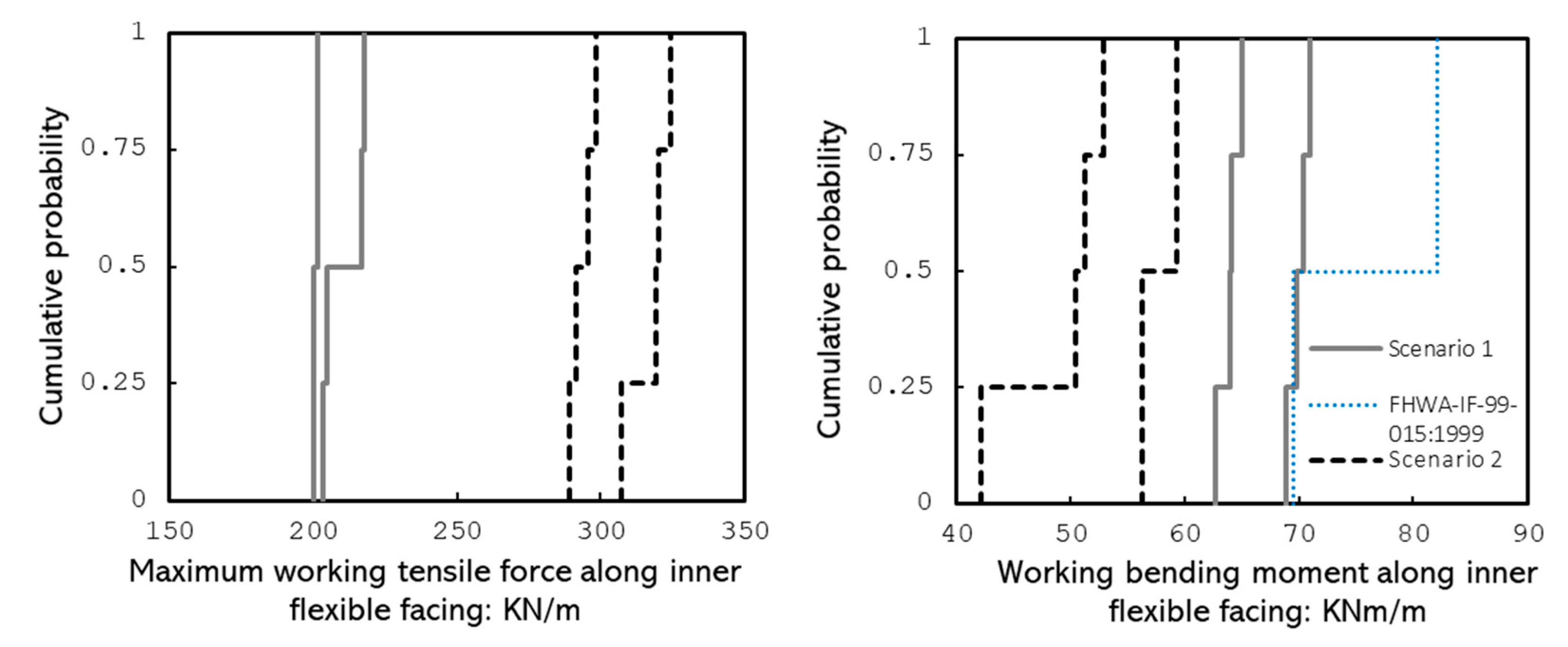 Infrastructures 04 00051 g008 550