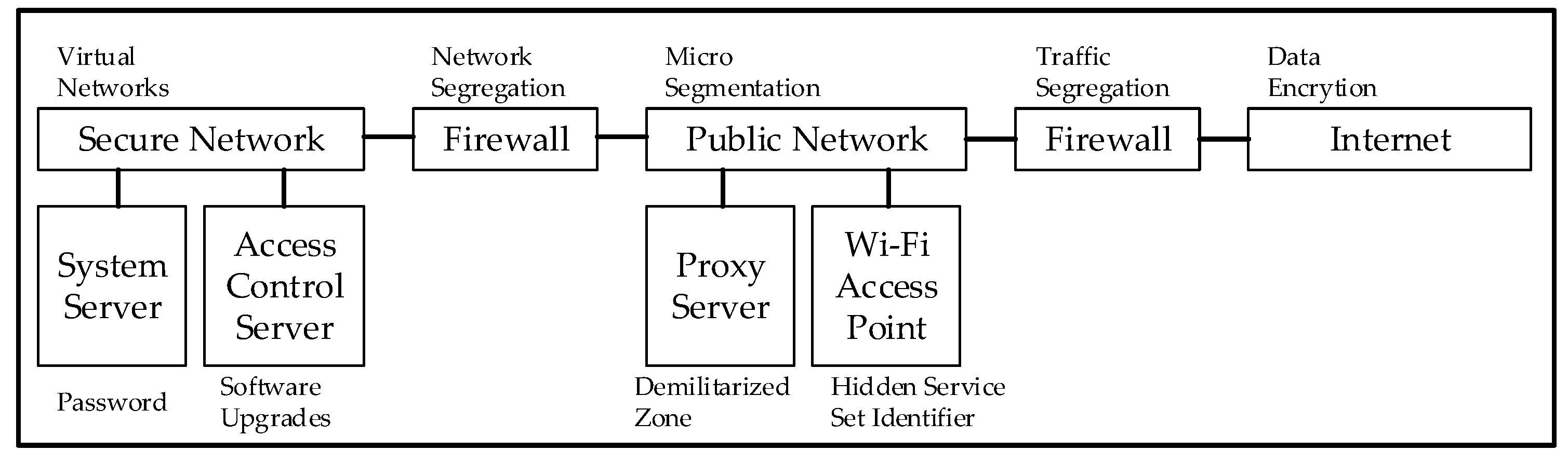 Infrastructures 04 00052 g003 Infrastructures 04 00052 g003