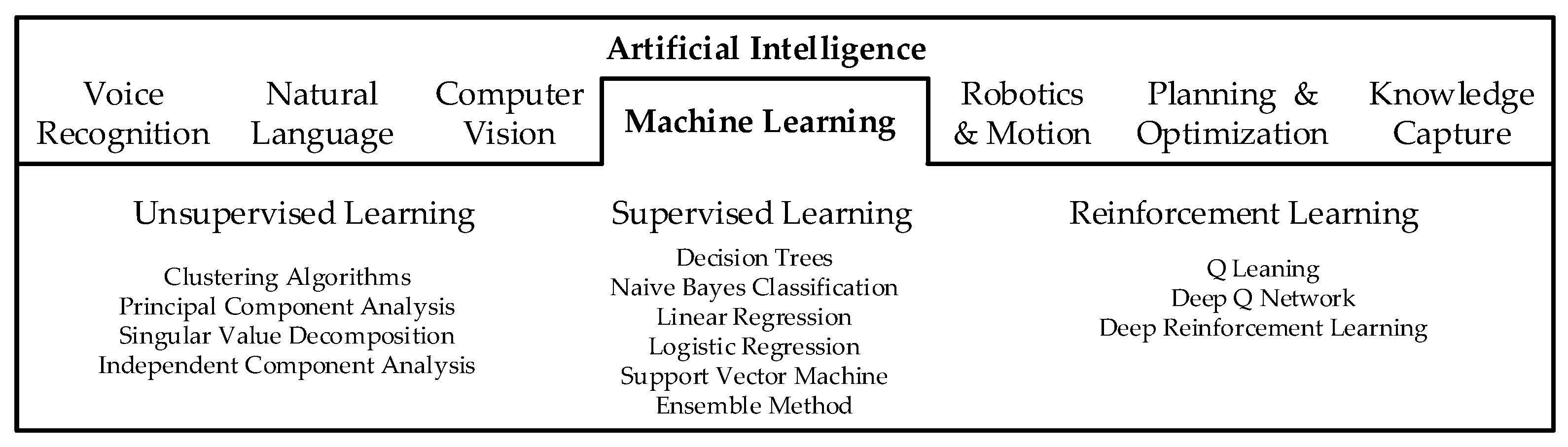 Infrastructures 04 00052 g005 Infrastructures 04 00052 g005
