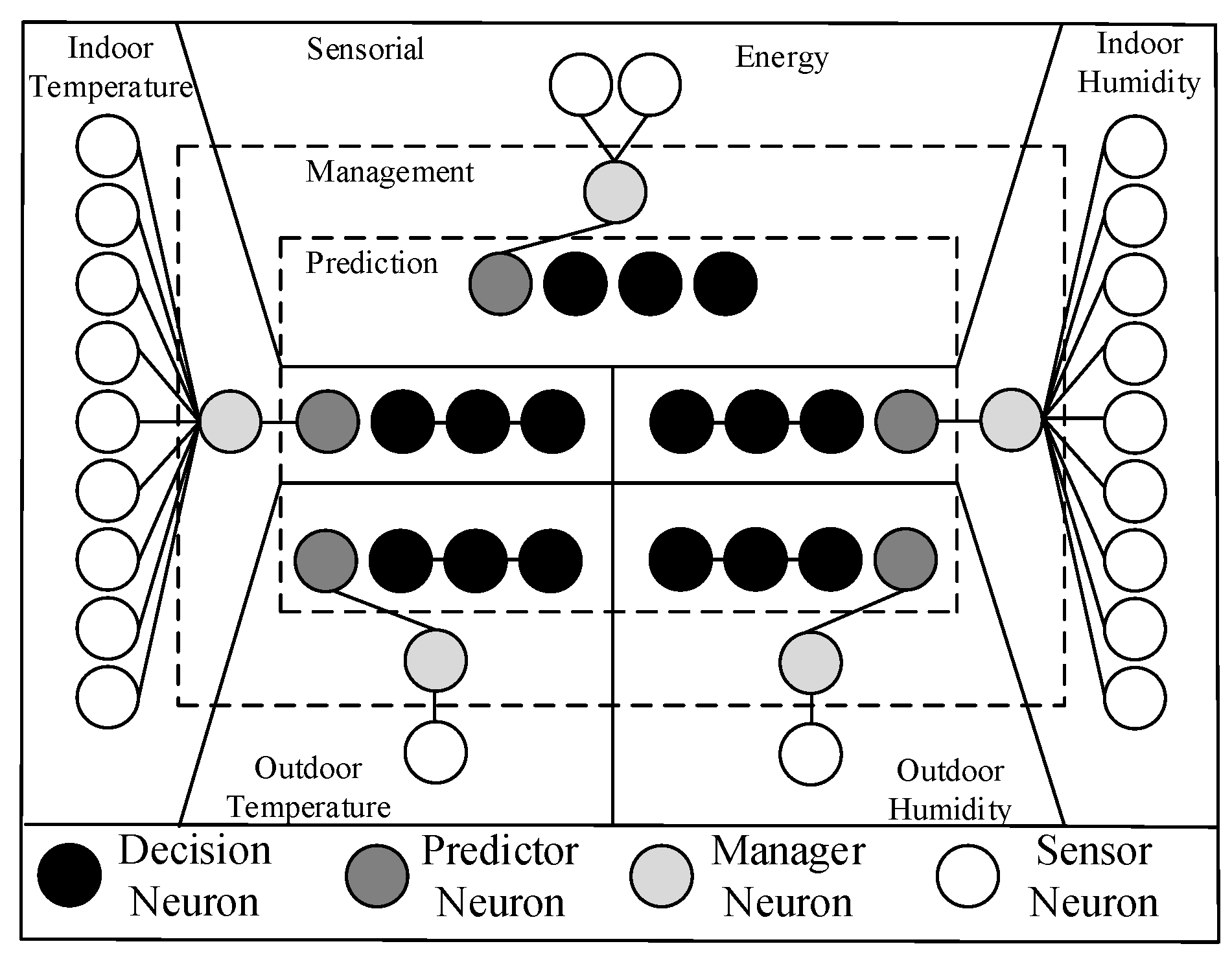 Infrastructures 04 00052 g010 Infrastructures 04 00052 g010