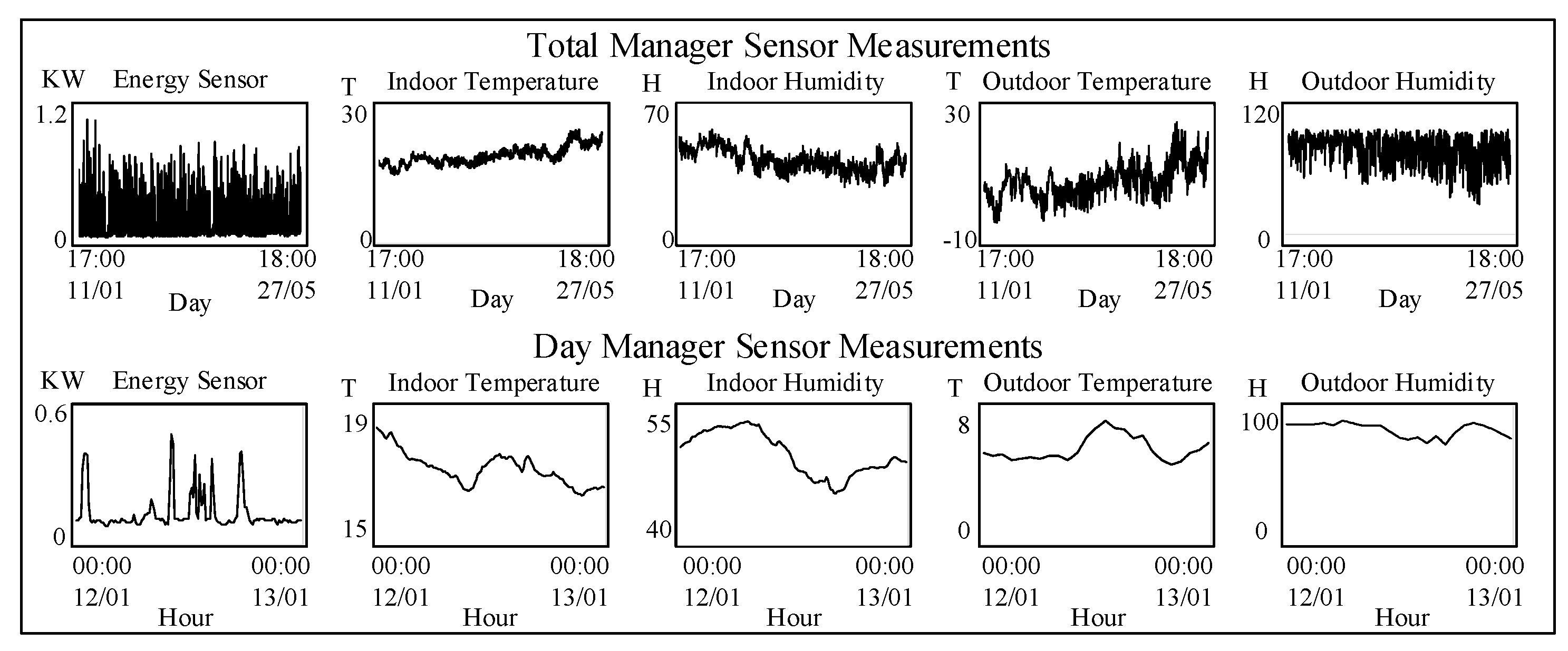 Infrastructures 04 00052 g011 Infrastructures 04 00052 g011