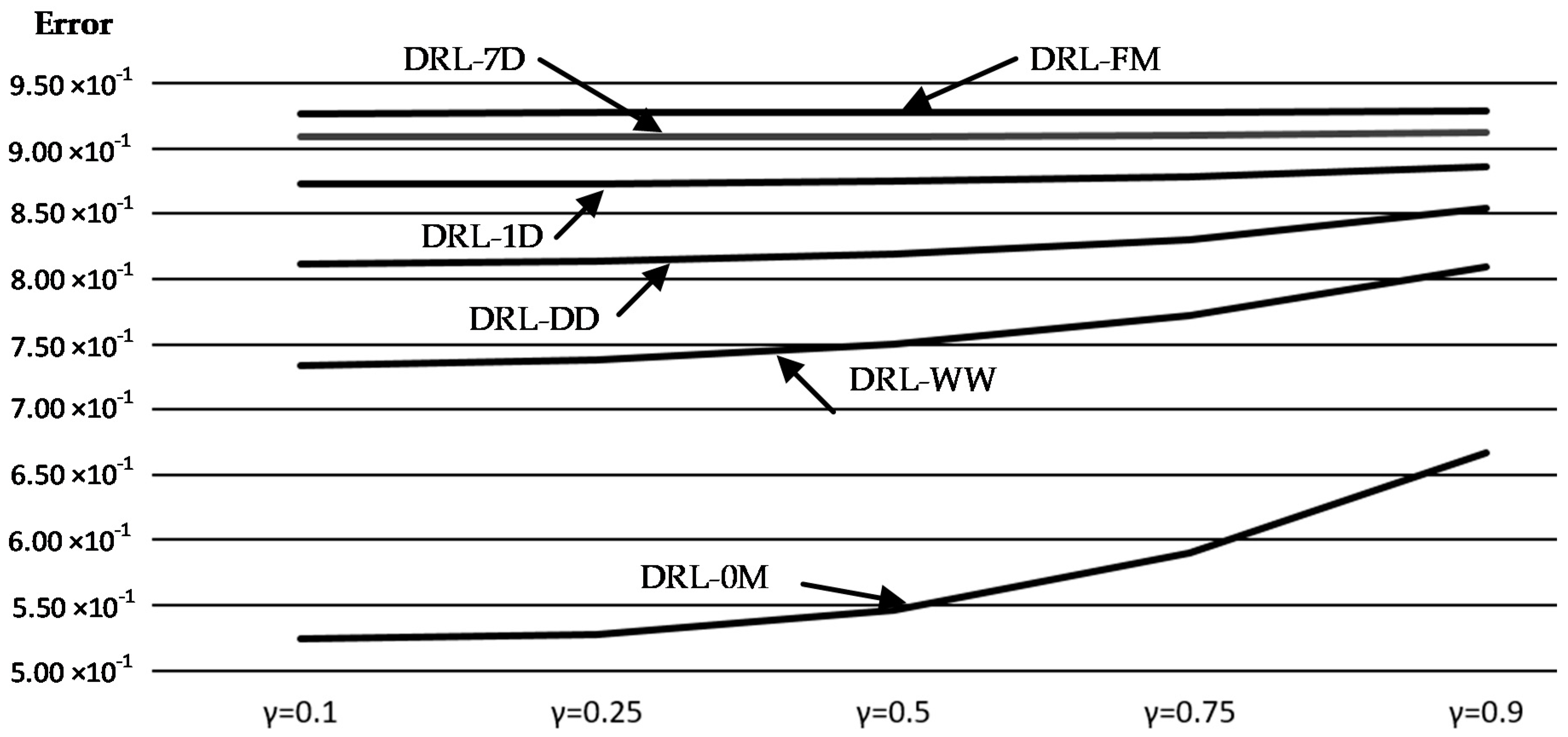 Infrastructures 04 00052 g014 Infrastructures 04 00052 g014