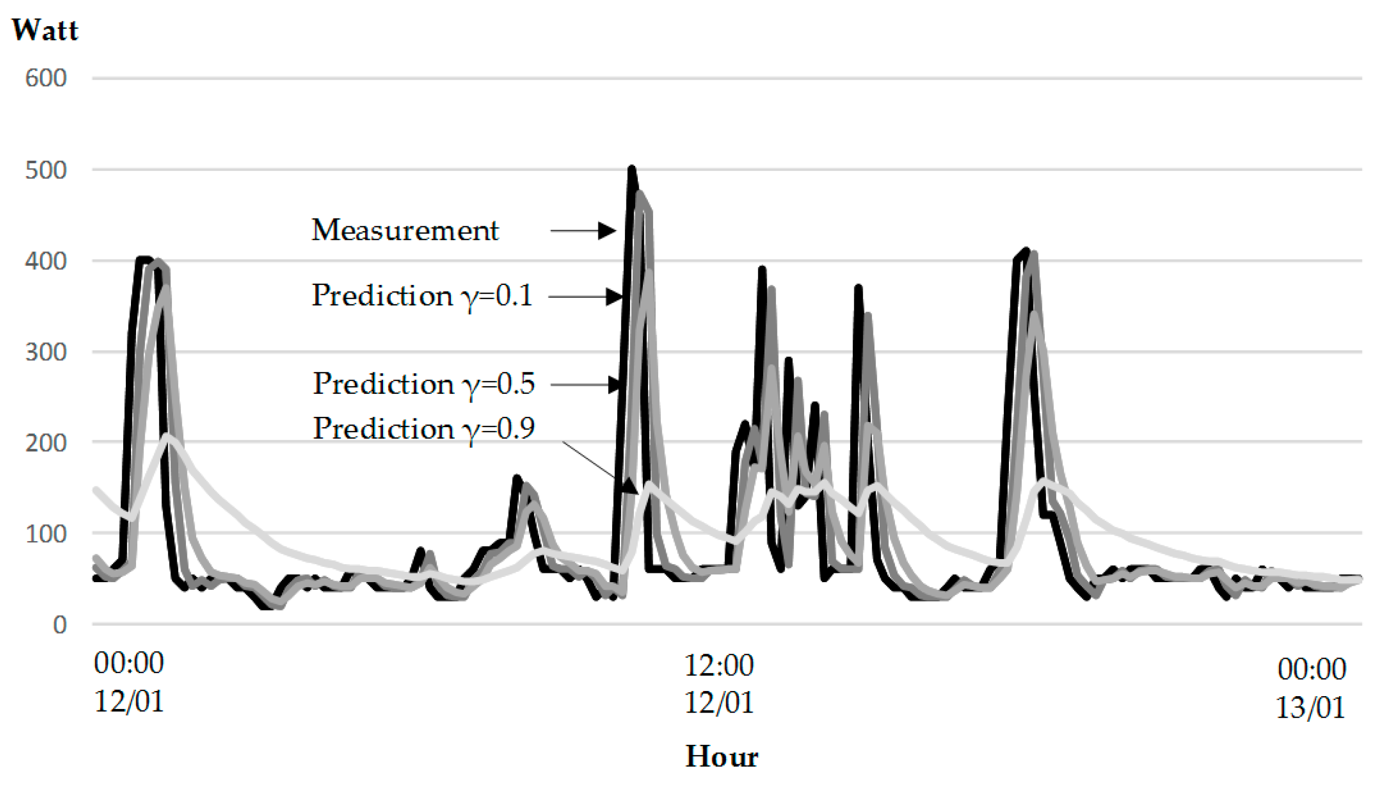 Infrastructures 04 00052 g0a1 Infrastructures 04 00052 g0a1