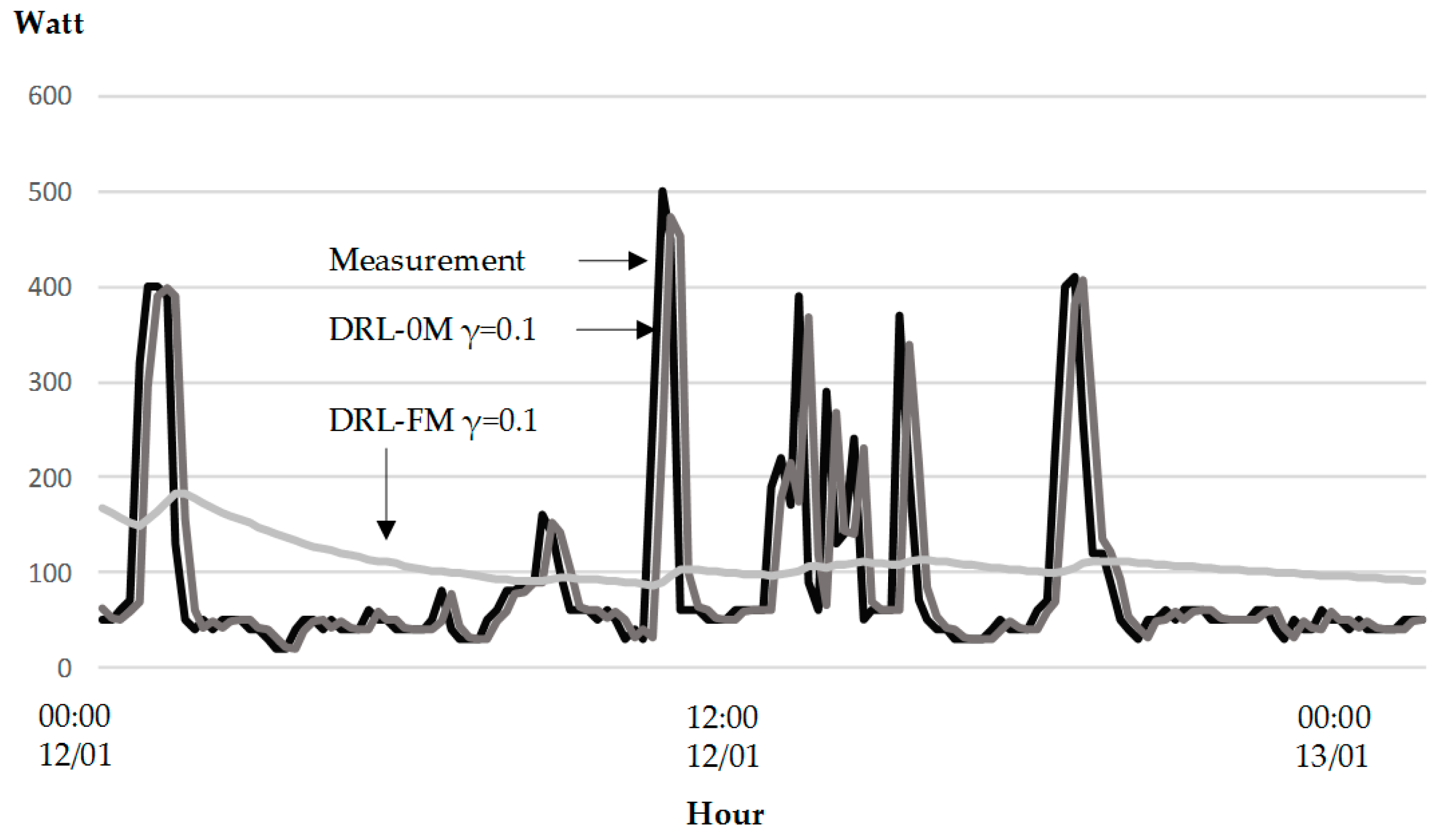 Infrastructures 04 00052 g0a2 Infrastructures 04 00052 g0a2