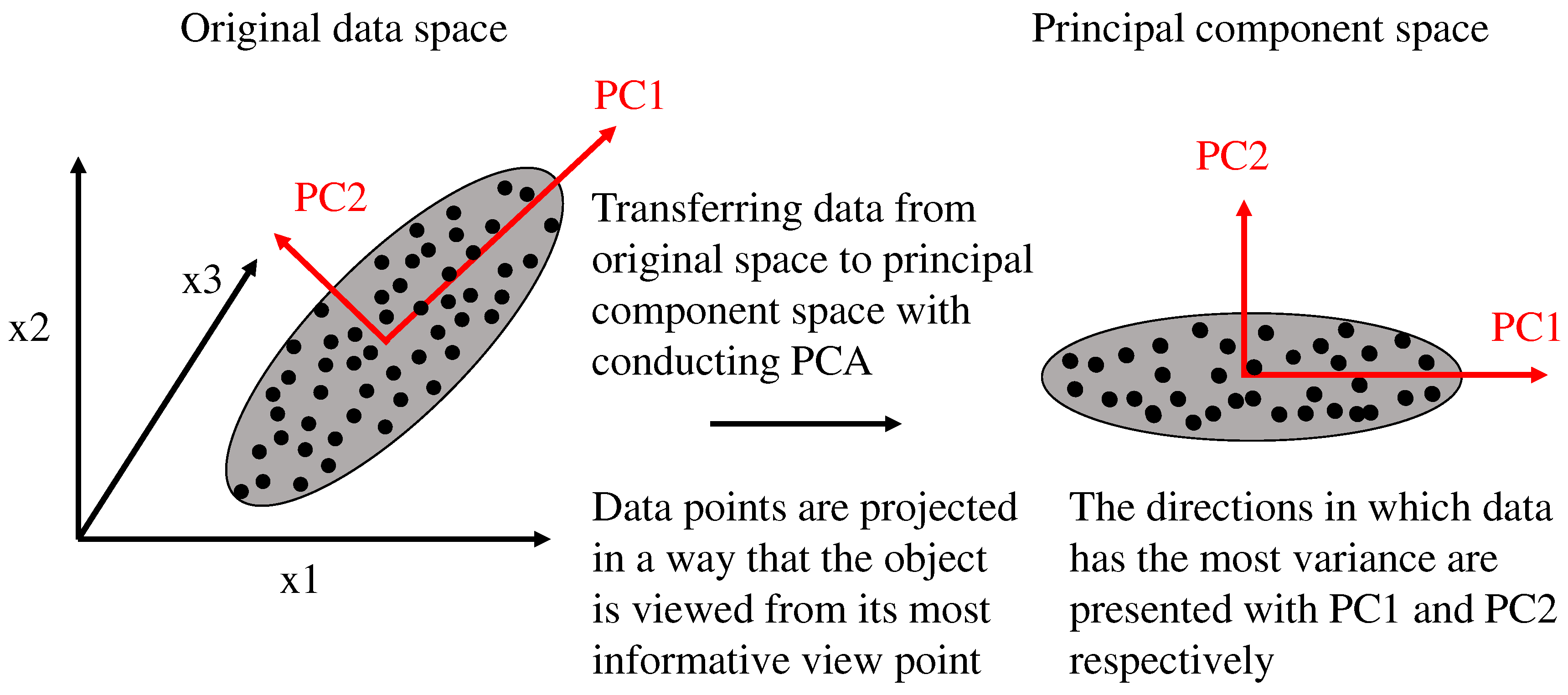Infrastructures 04 00053 g002
