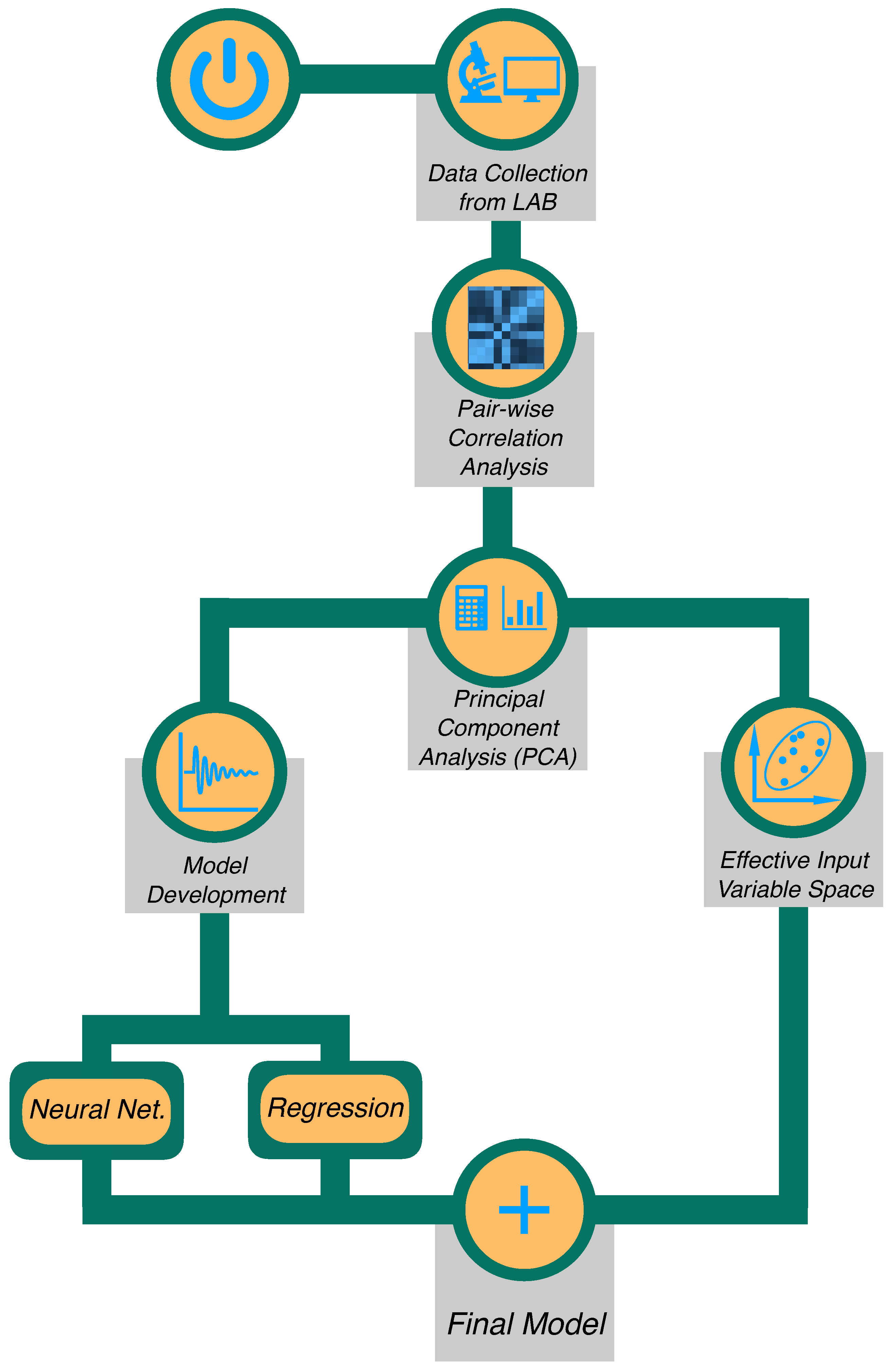 Infrastructures 04 00053 g005