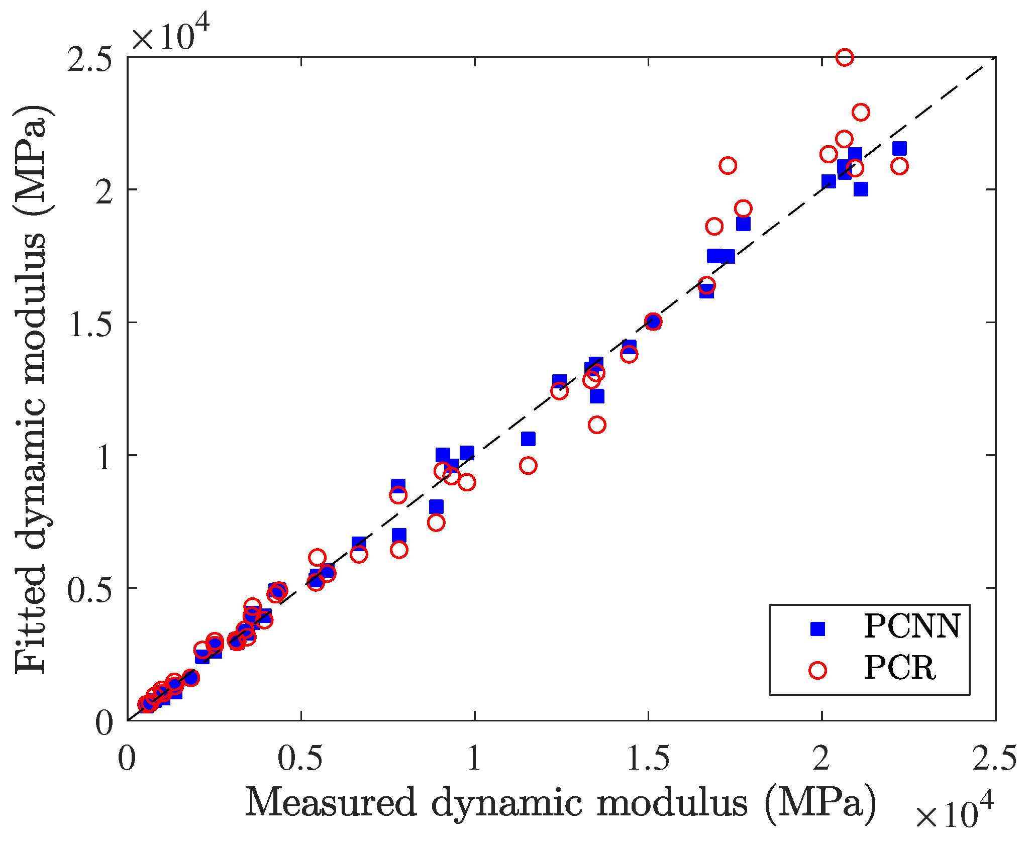 Infrastructures 04 00053 g006