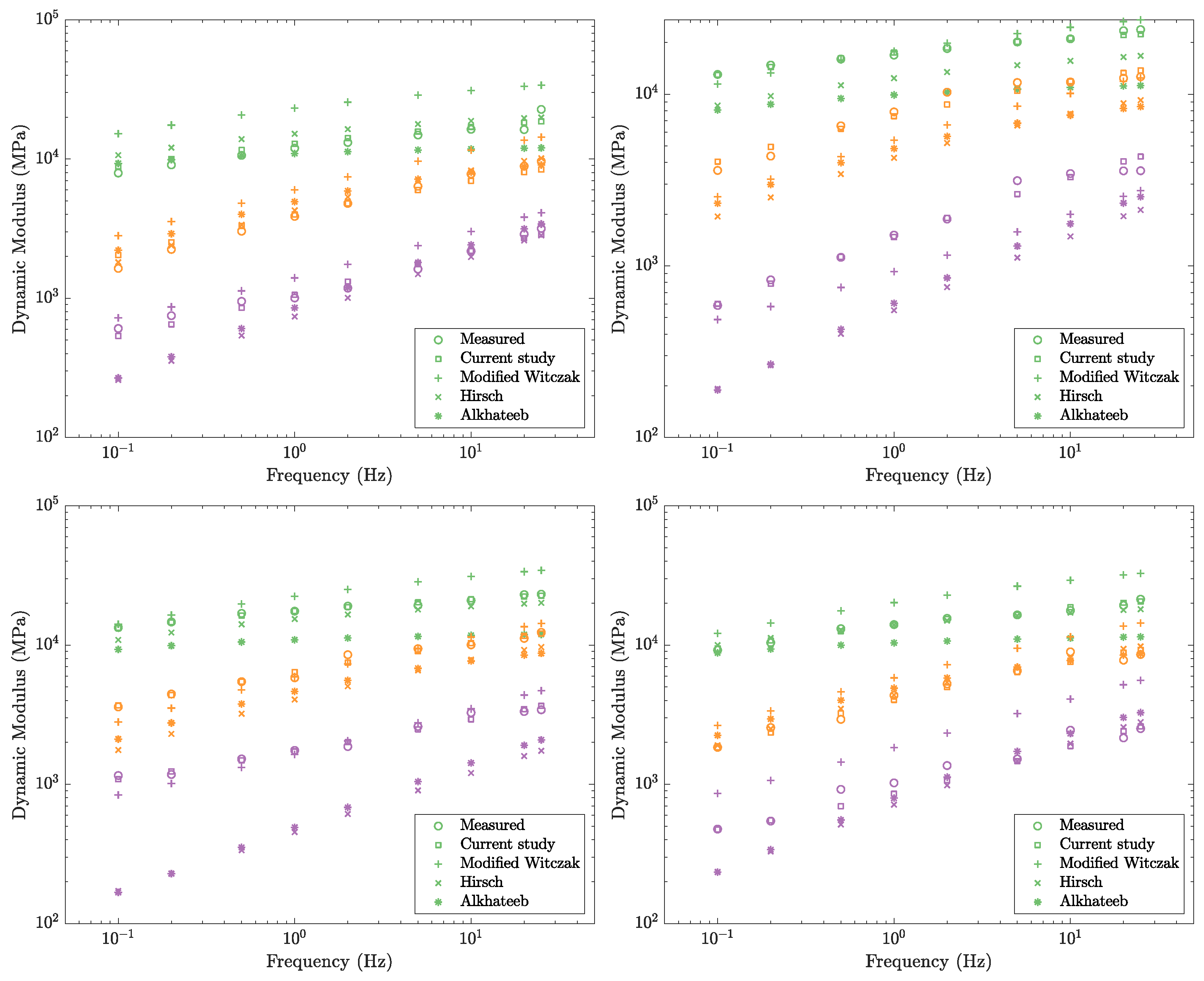 Infrastructures 04 00053 g007
