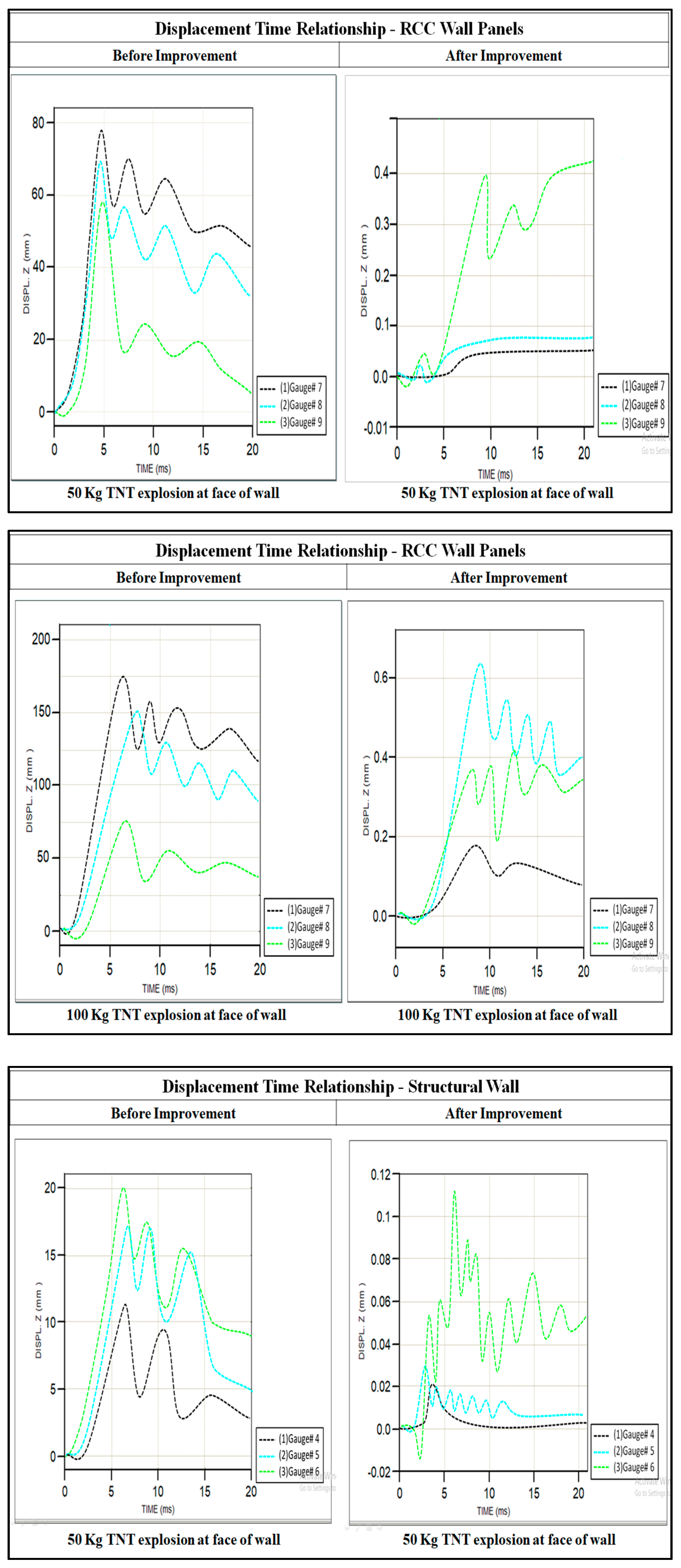 Infrastructures 04 00054 g008a Infrastructures 04 00054 g008a