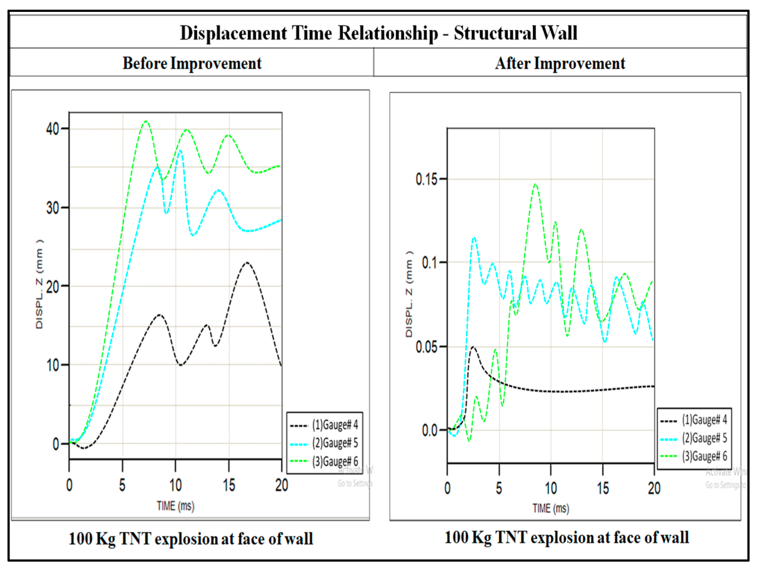 Infrastructures 04 00054 g008b Infrastructures 04 00054 g008b