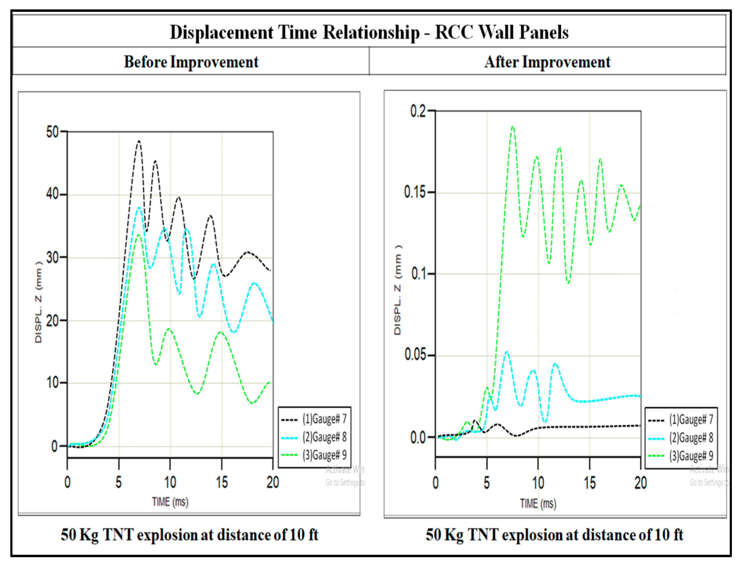 Infrastructures 04 00054 g009a Infrastructures 04 00054 g009a