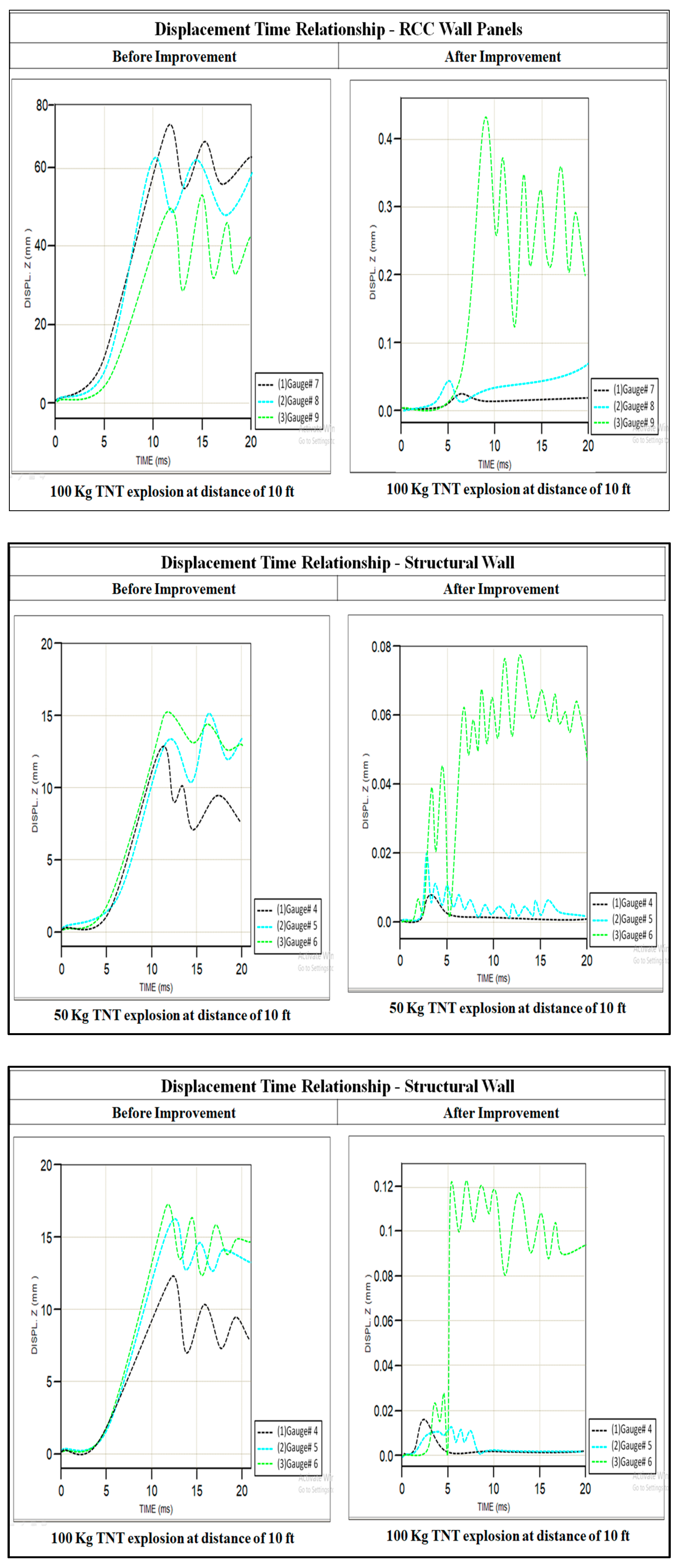 Infrastructures 04 00054 g009b Infrastructures 04 00054 g009b
