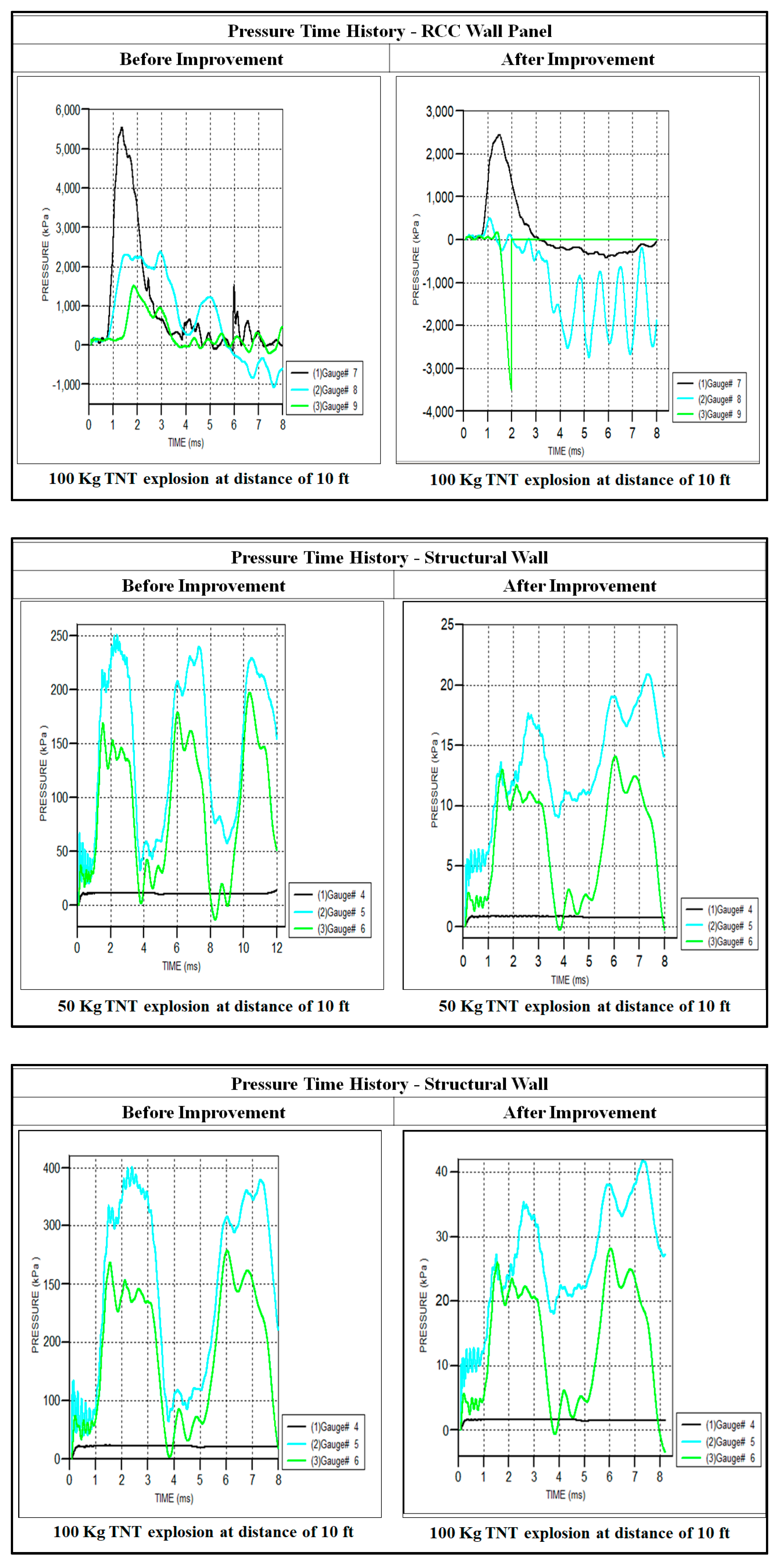Infrastructures 04 00054 g011b Infrastructures 04 00054 g011b
