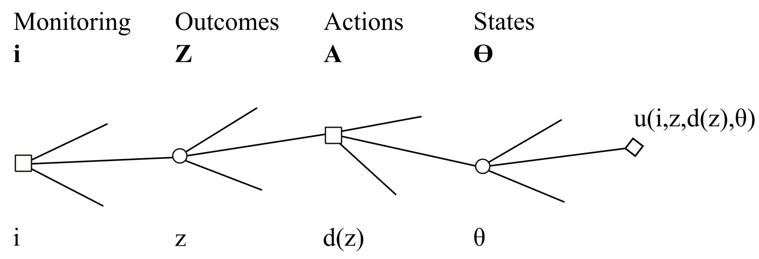 Infrastructures 04 00056 g001