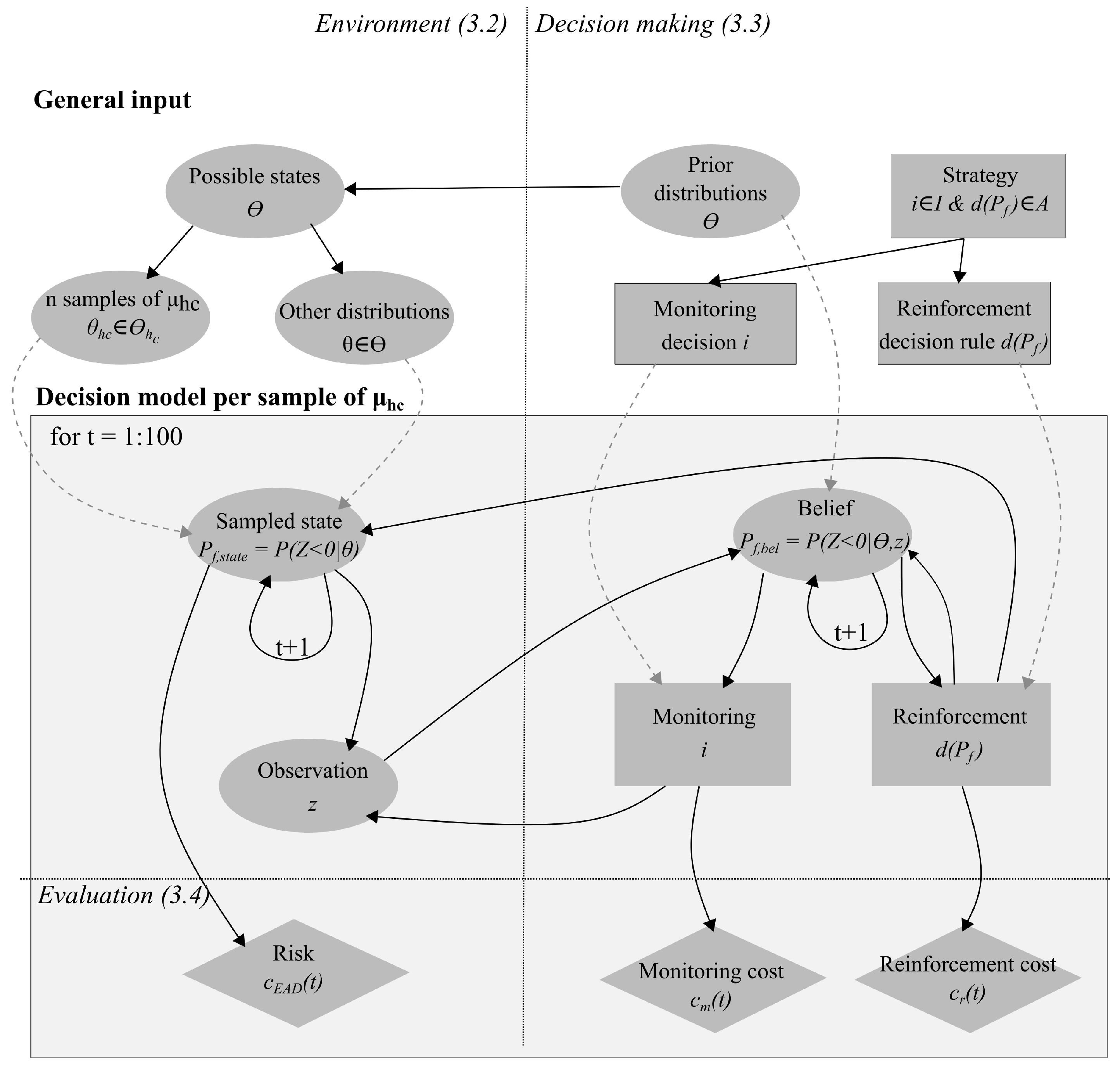 Infrastructures 04 00056 g002