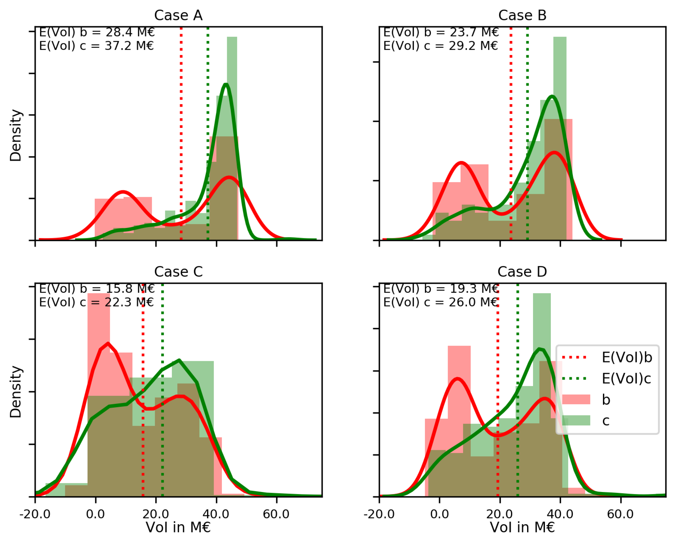 Infrastructures 04 00056 g004