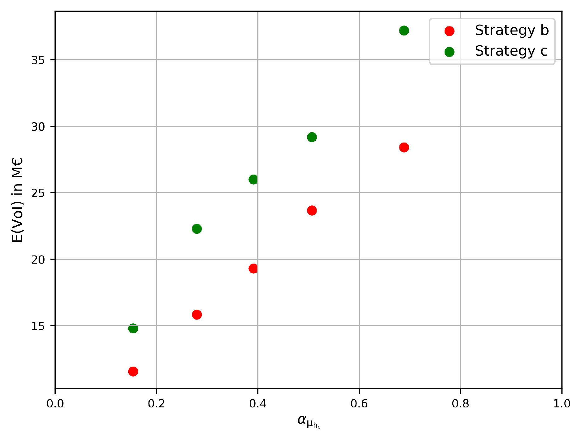 Infrastructures 04 00056 g005