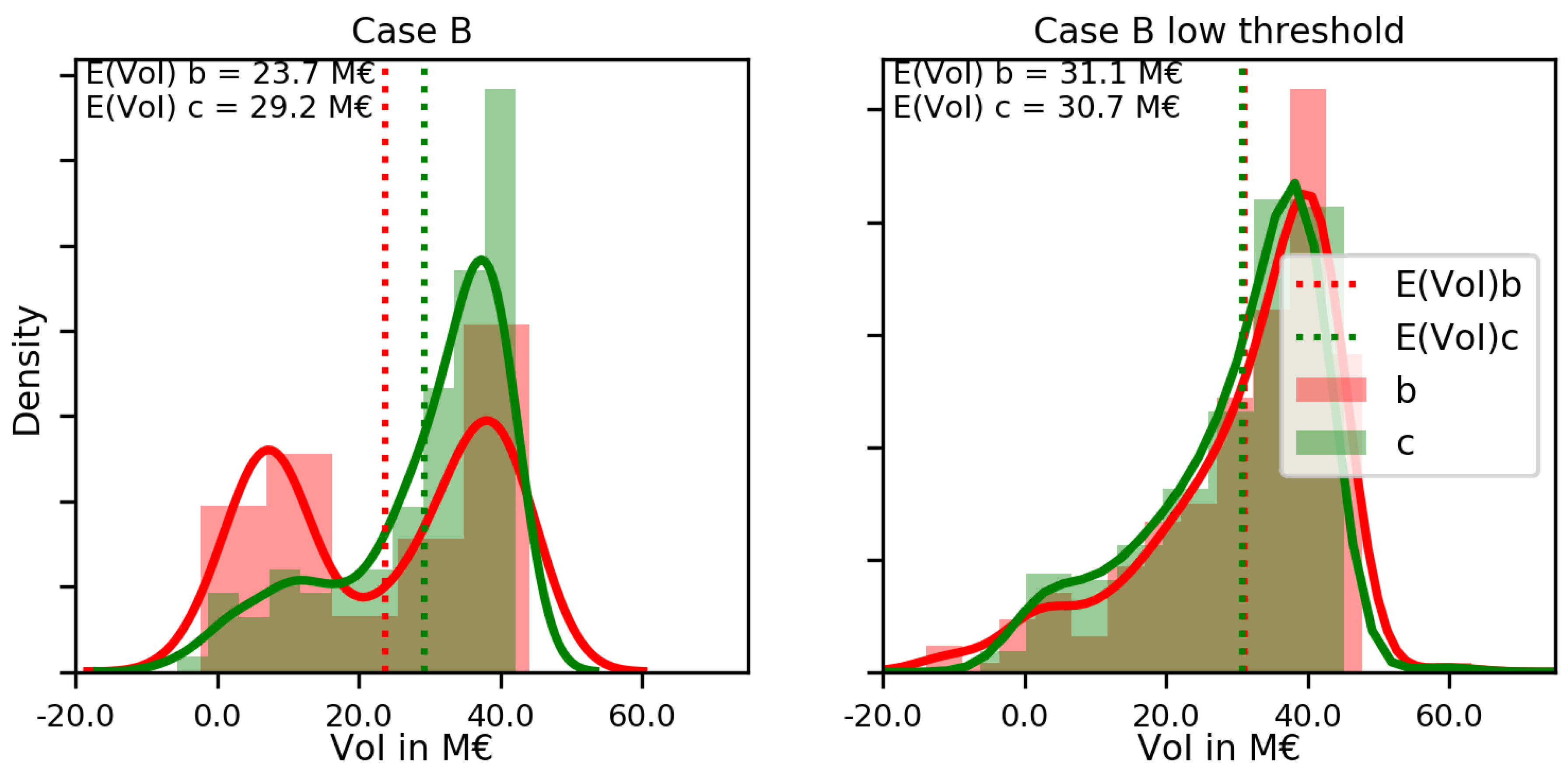 Infrastructures 04 00056 g006