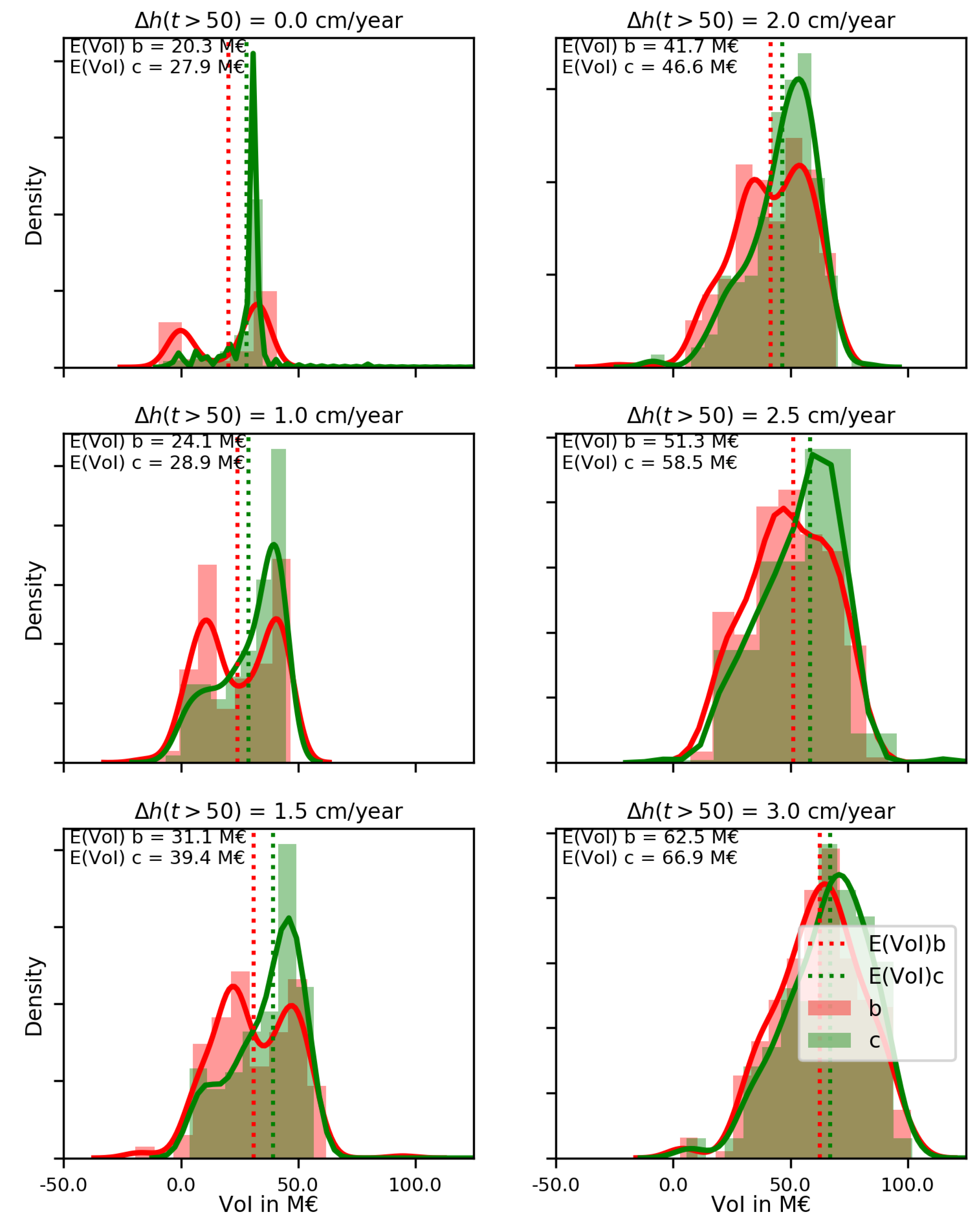 Infrastructures 04 00056 g0a1