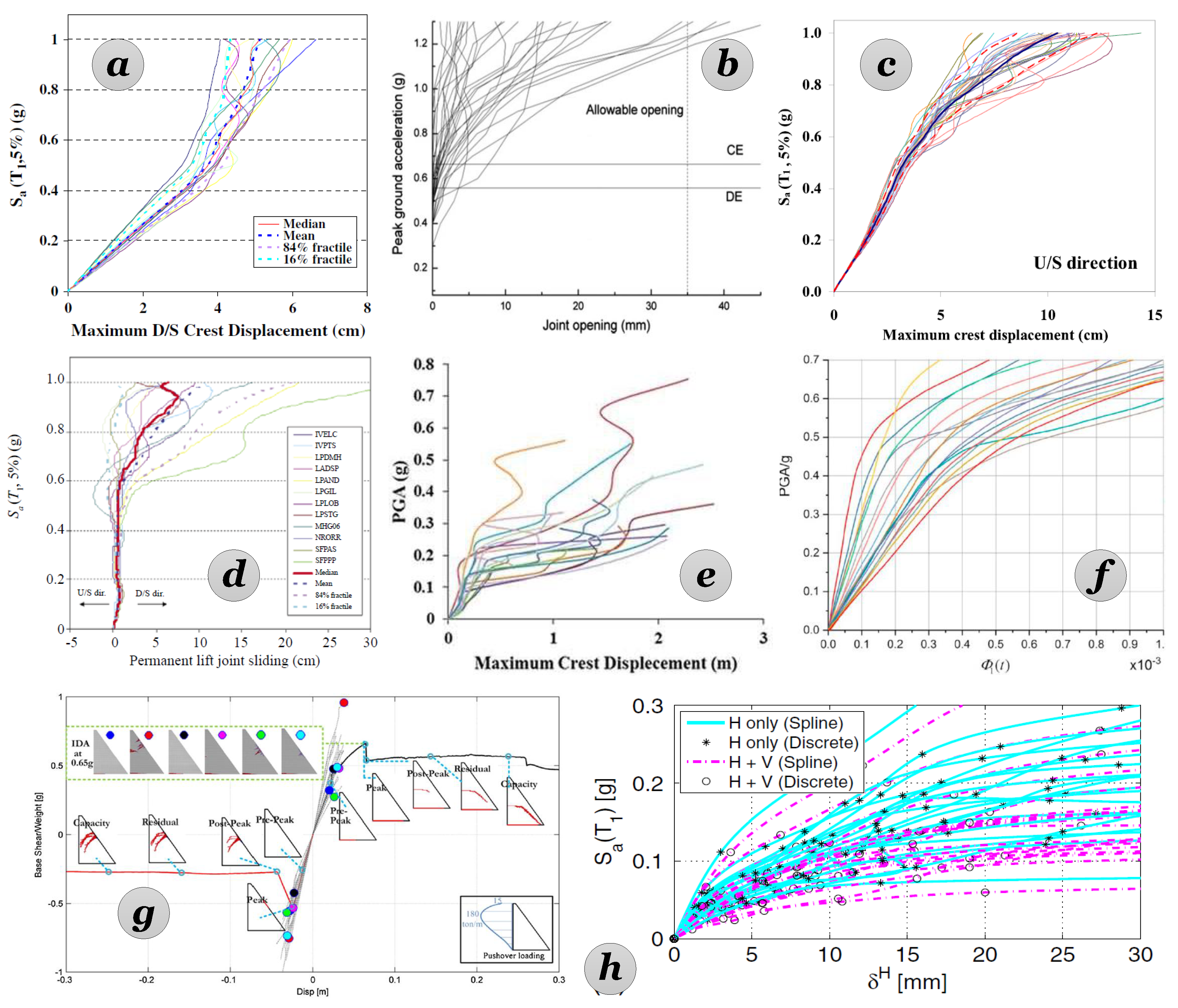 Infrastructures 04 00057 g001