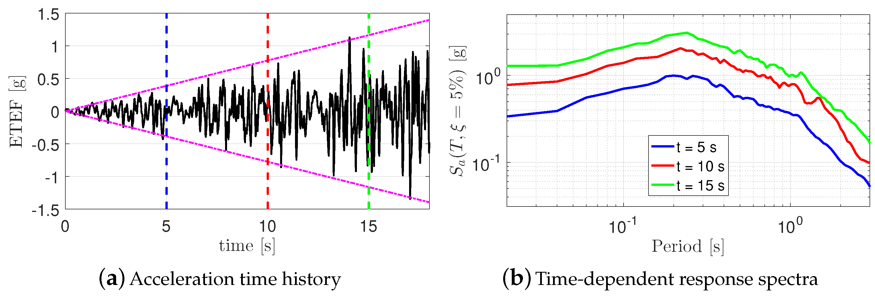 Infrastructures 04 00057 g003