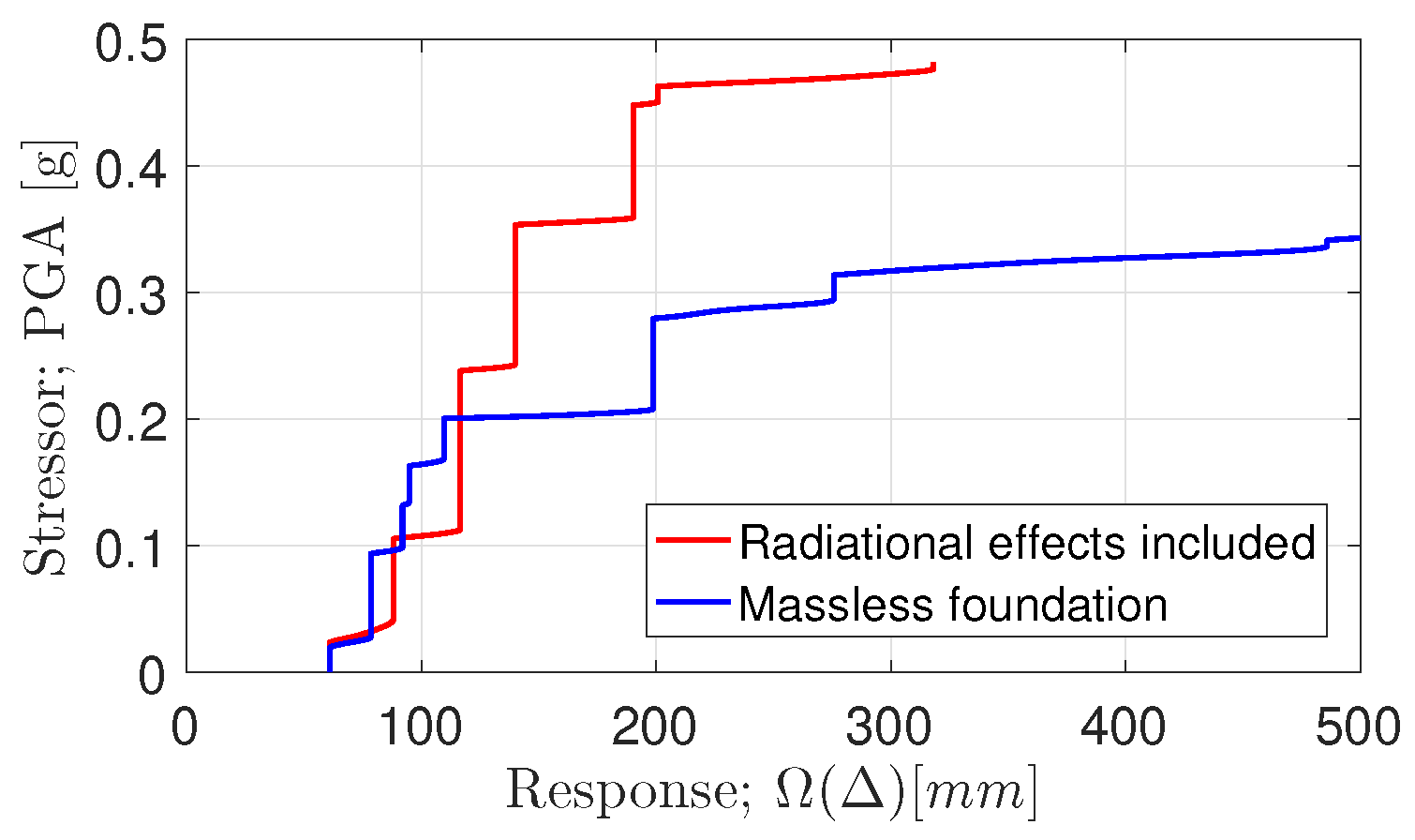Infrastructures 04 00057 g010