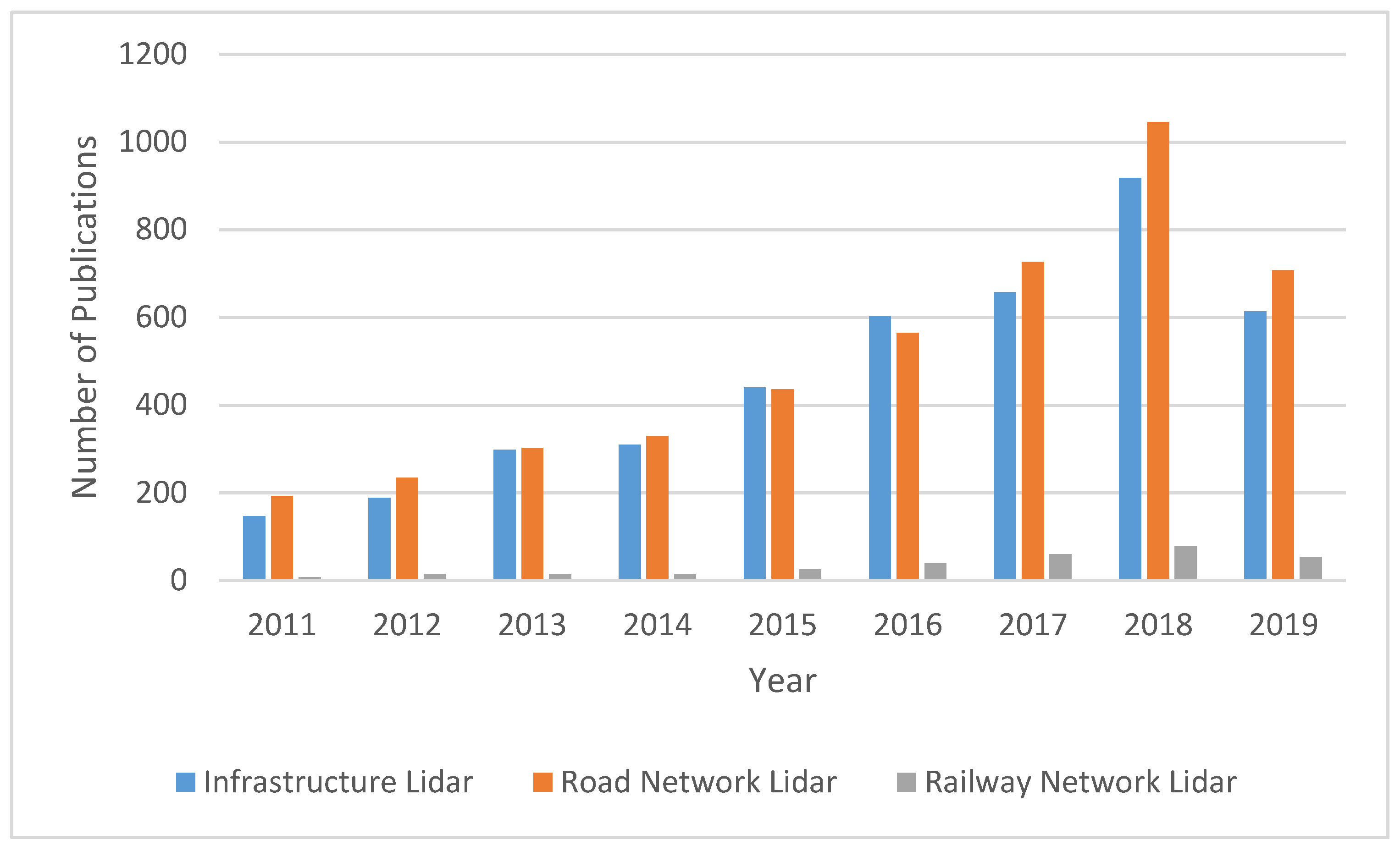 Infrastructures 04 00058 g001