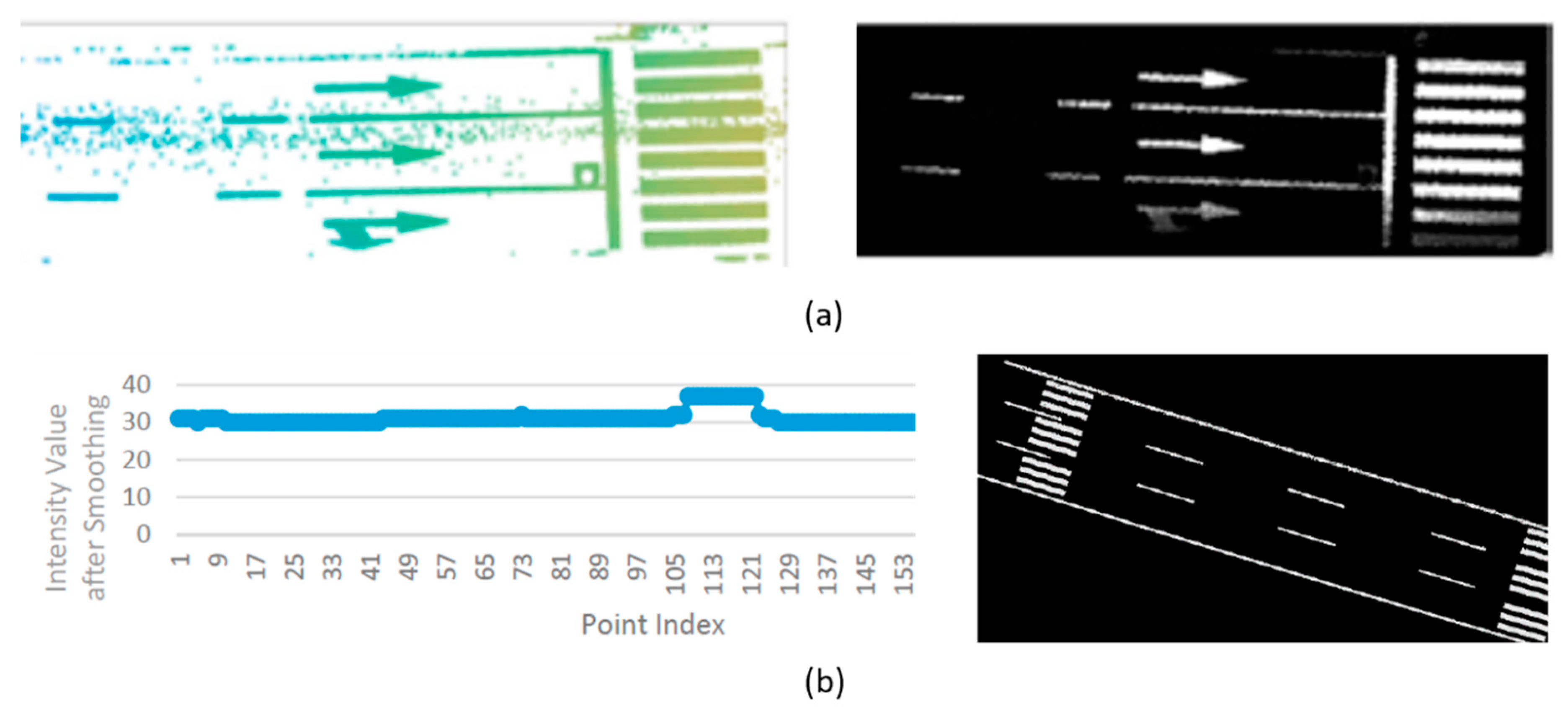 Infrastructures 04 00058 g004