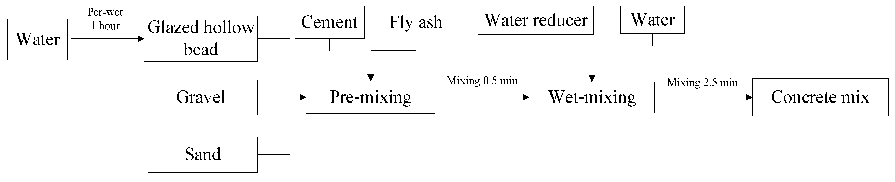 Infrastructures 04 00063 g003