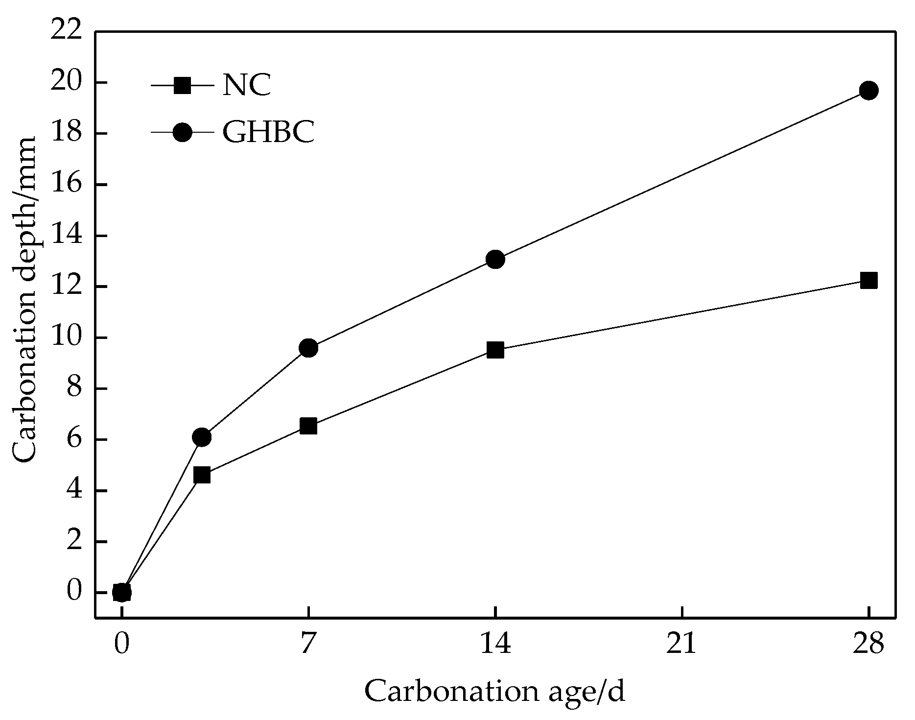 Infrastructures 04 00063 g005