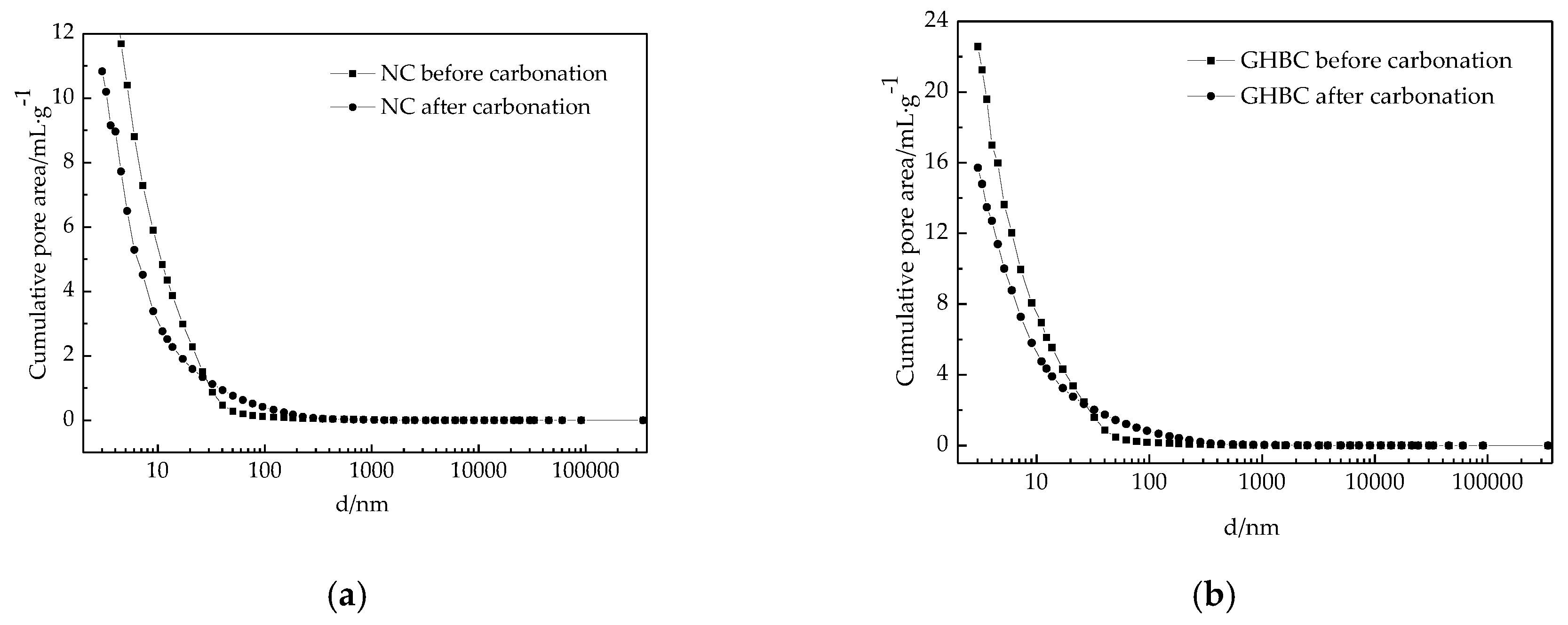 Infrastructures 04 00063 g007
