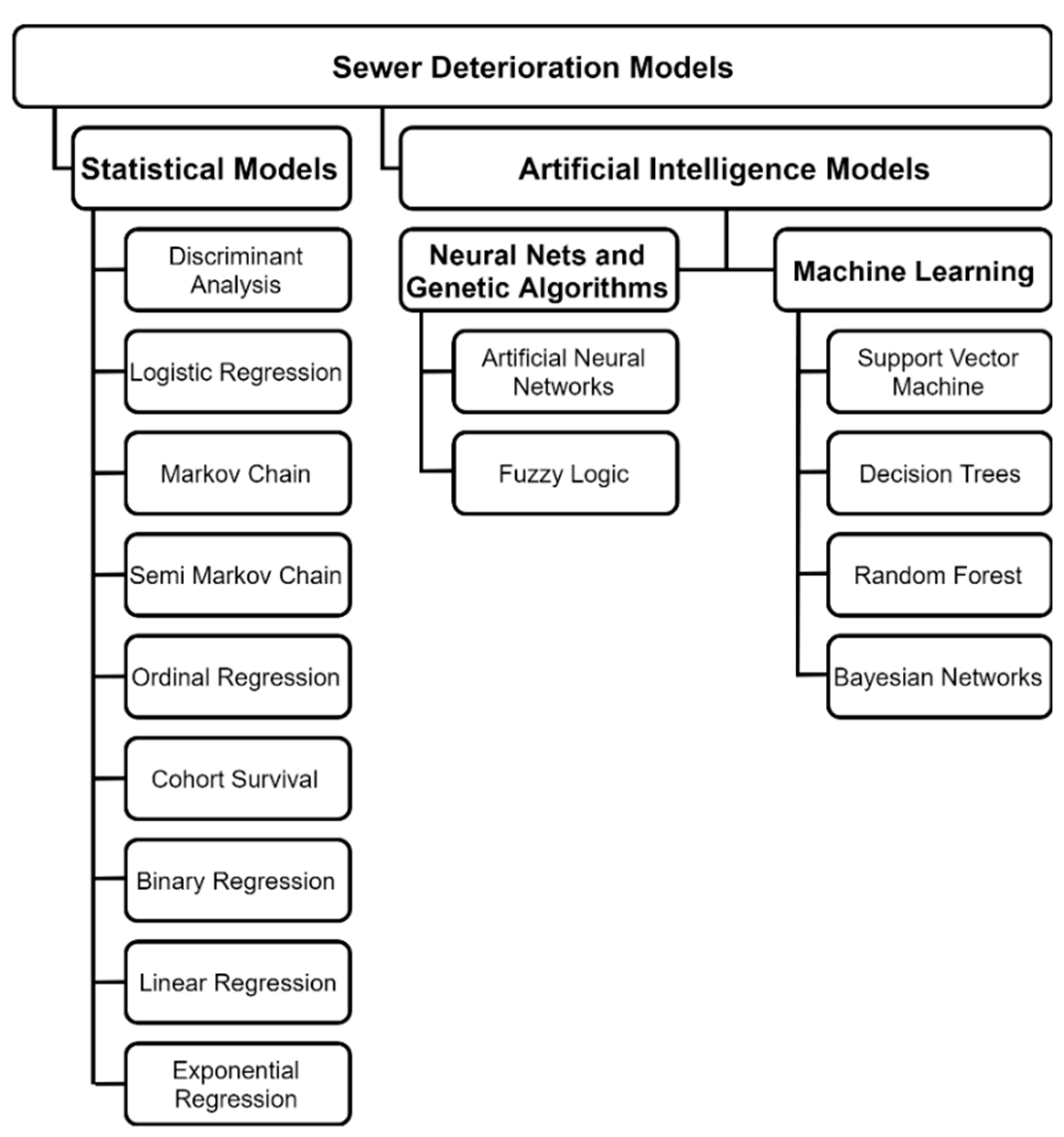 Infrastructures 04 00064 g001