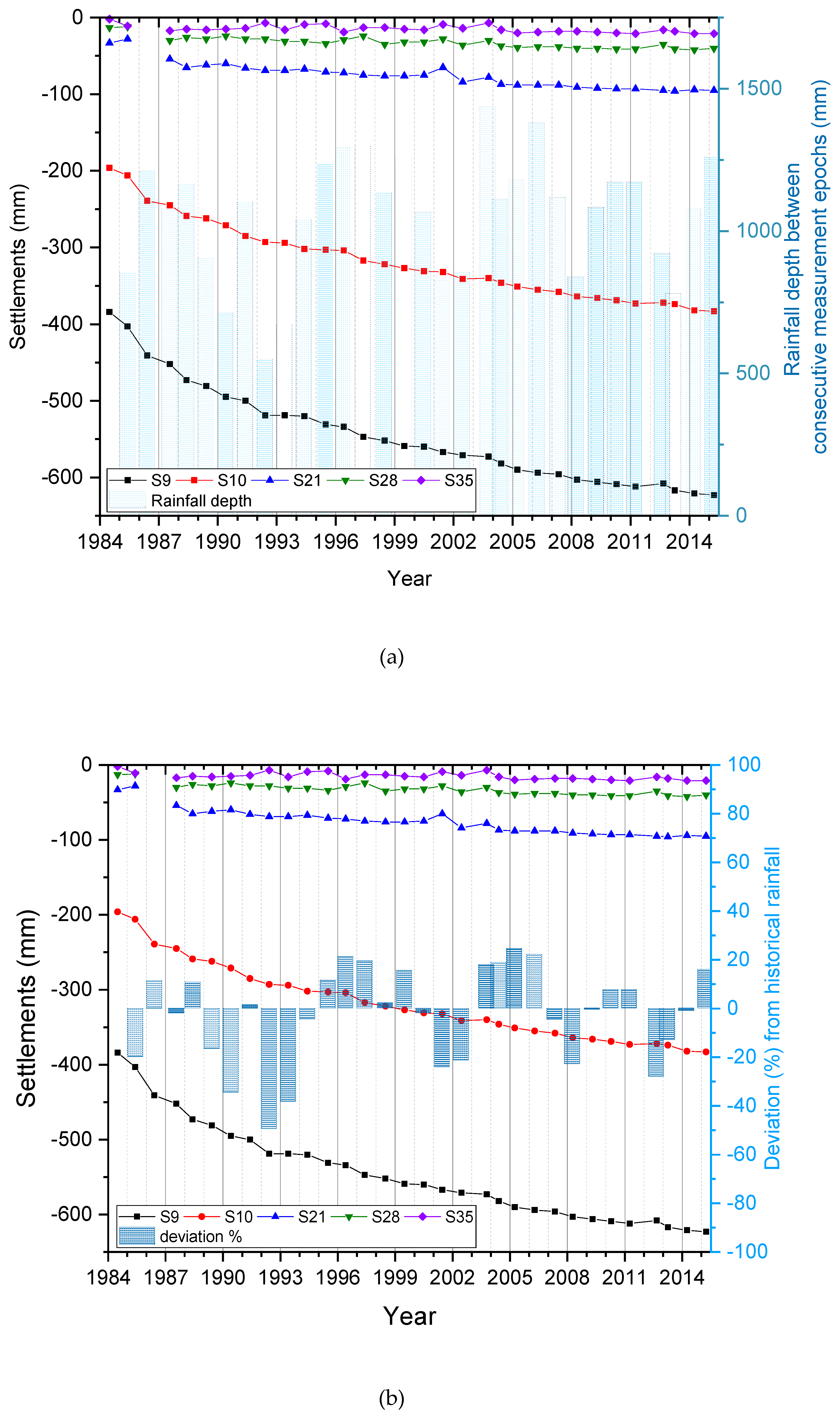 Infrastructures 04 00065 g008