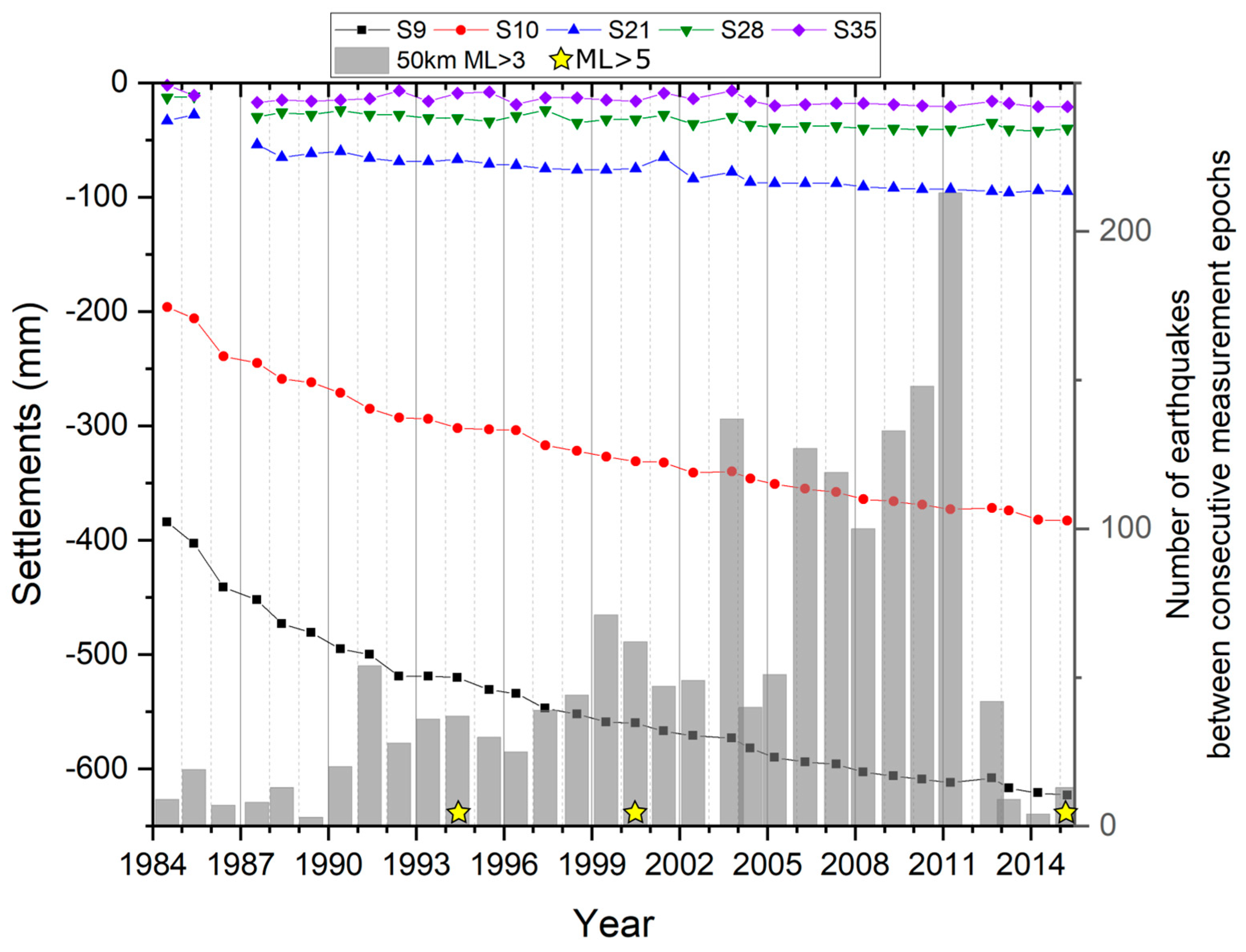 Infrastructures 04 00065 g009