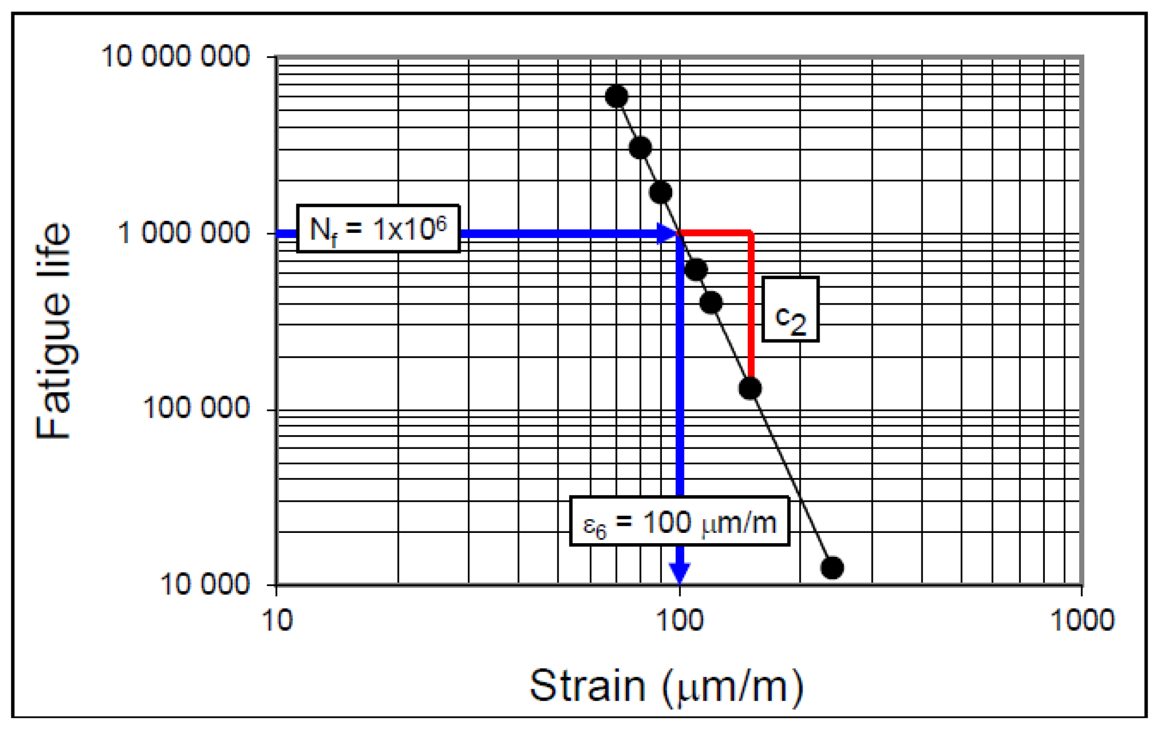 Bitumen Test Data Chart