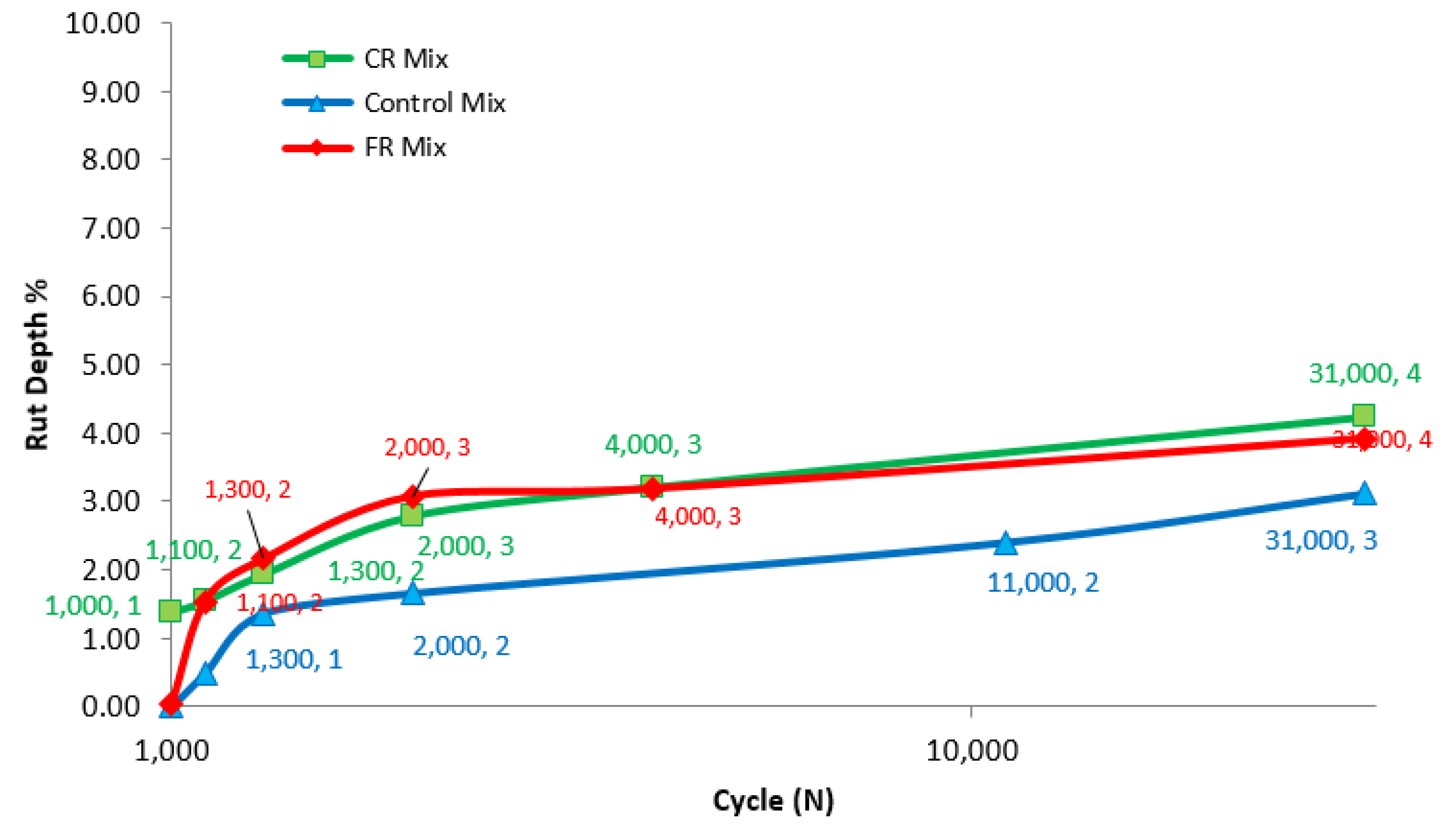 Infrastructures 04 00067 g013 550