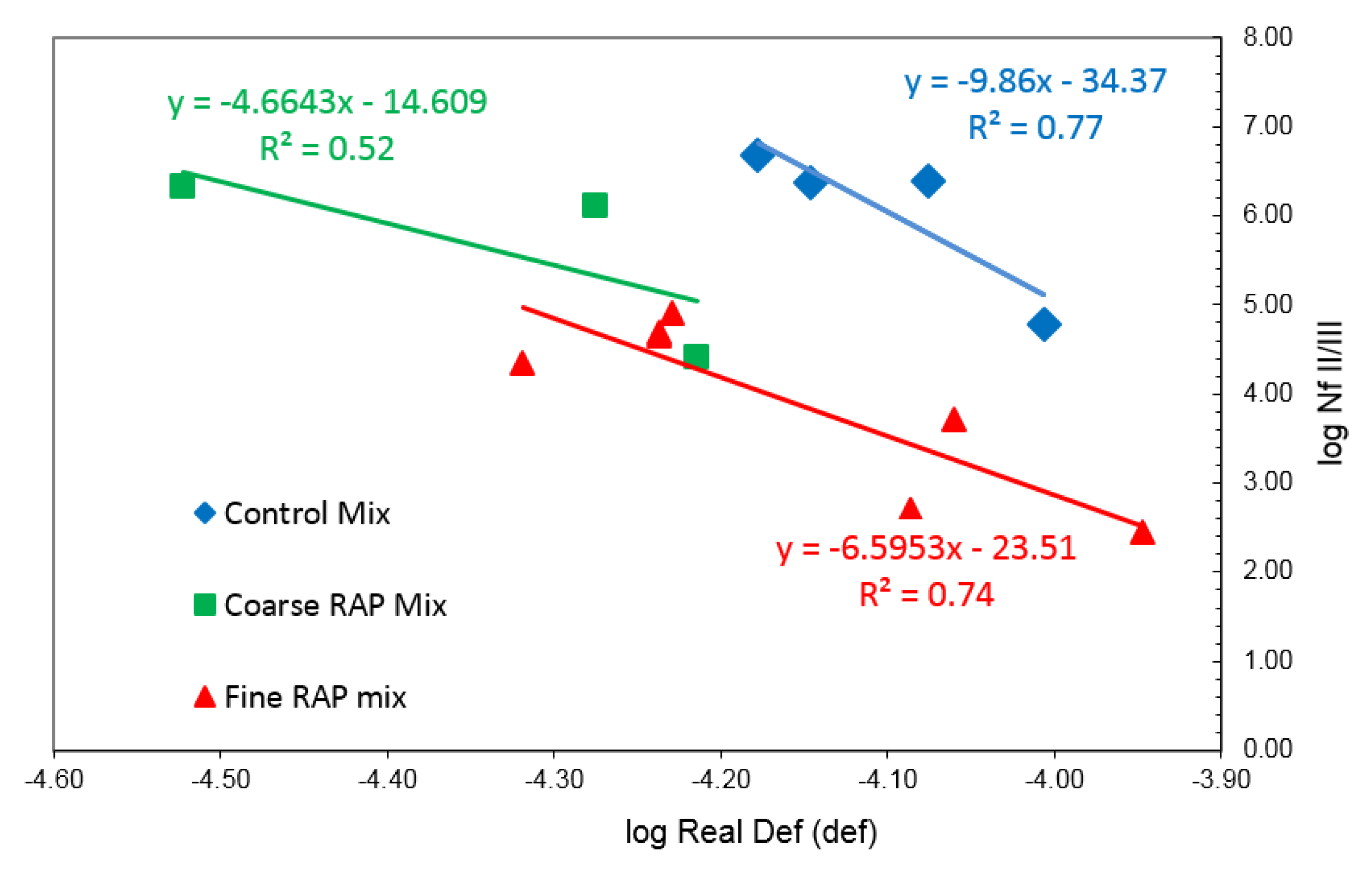 Infrastructures 04 00067 g015 550