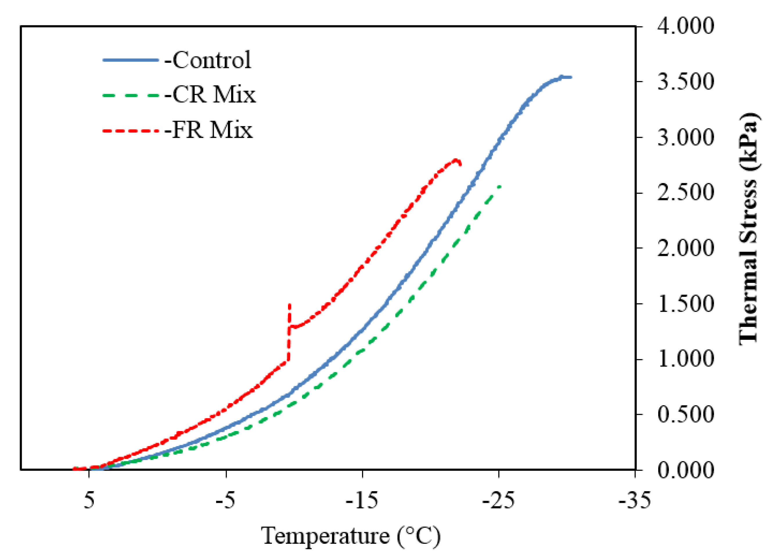 Infrastructures Free Full Text Characterization Of Asphalt