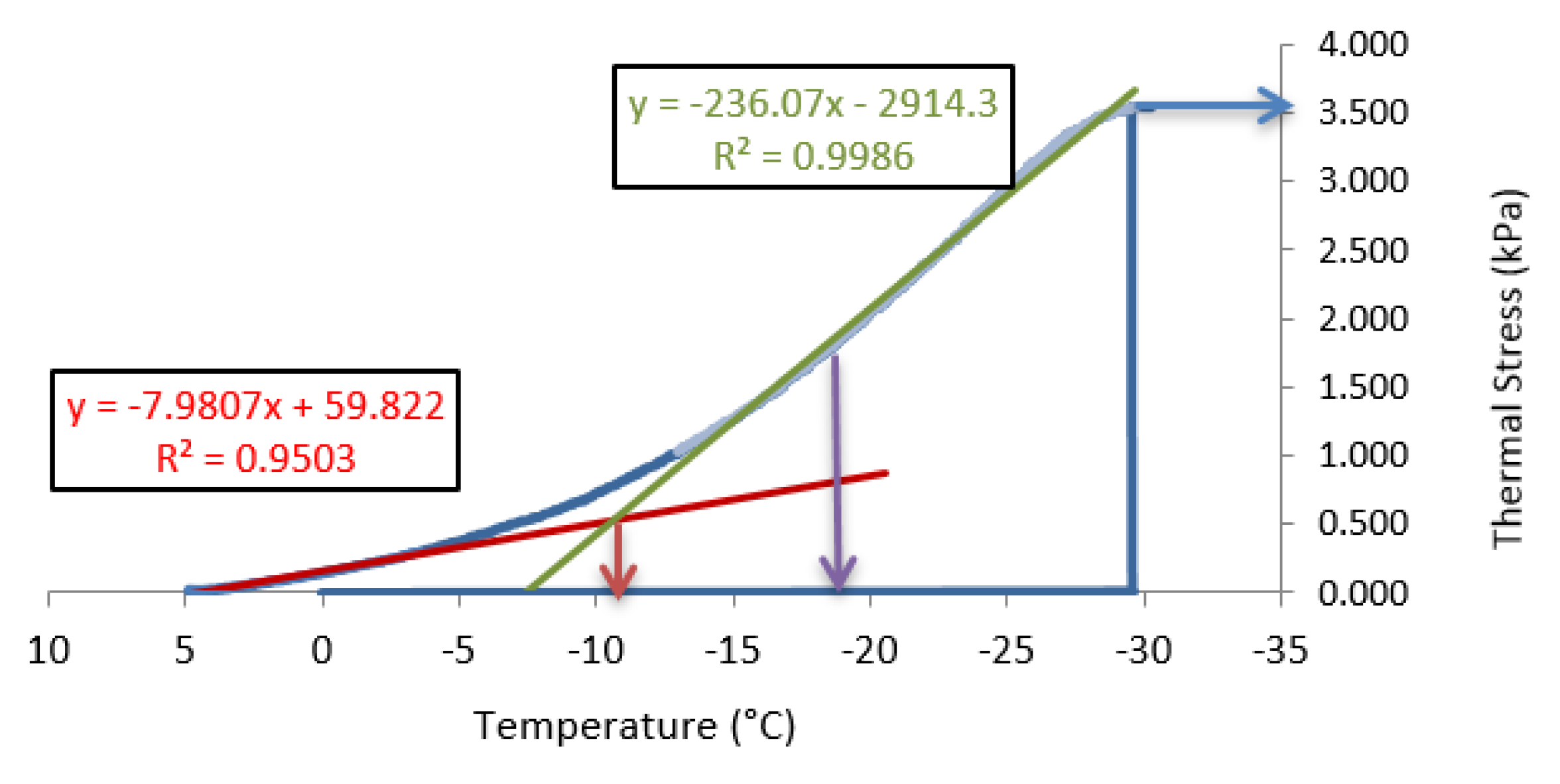 Infrastructures 04 00067 g017 550