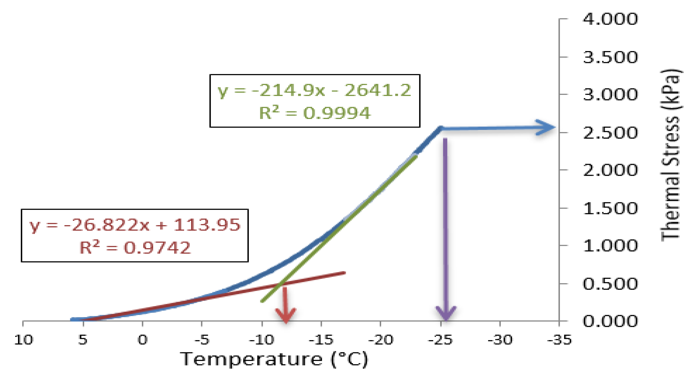 Infrastructures 04 00067 g018 550