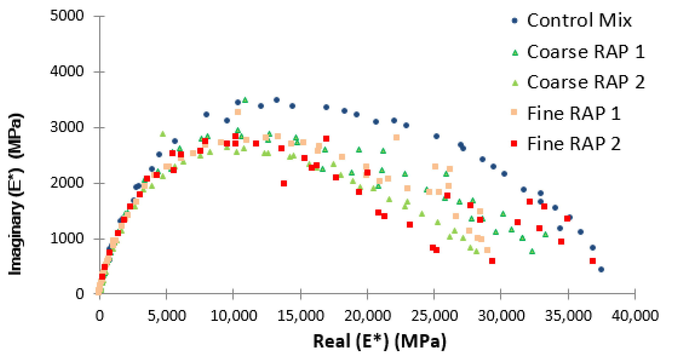 Infrastructures 04 00067 g020 550