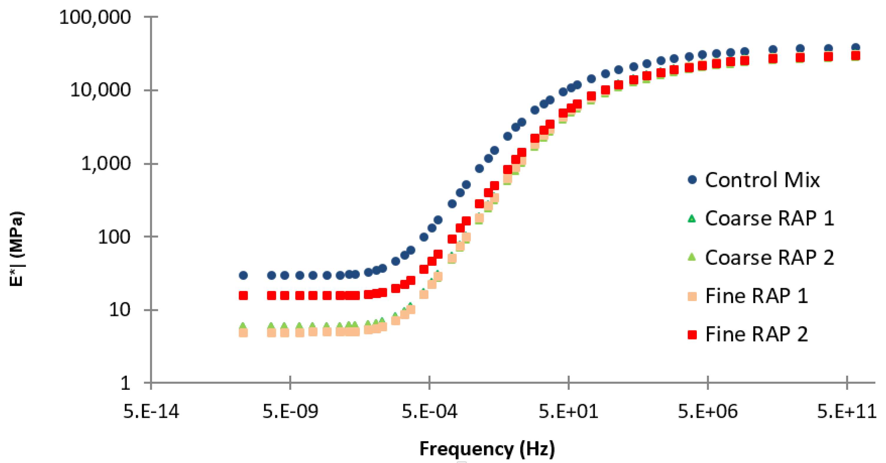 Infrastructures 04 00067 g021 550