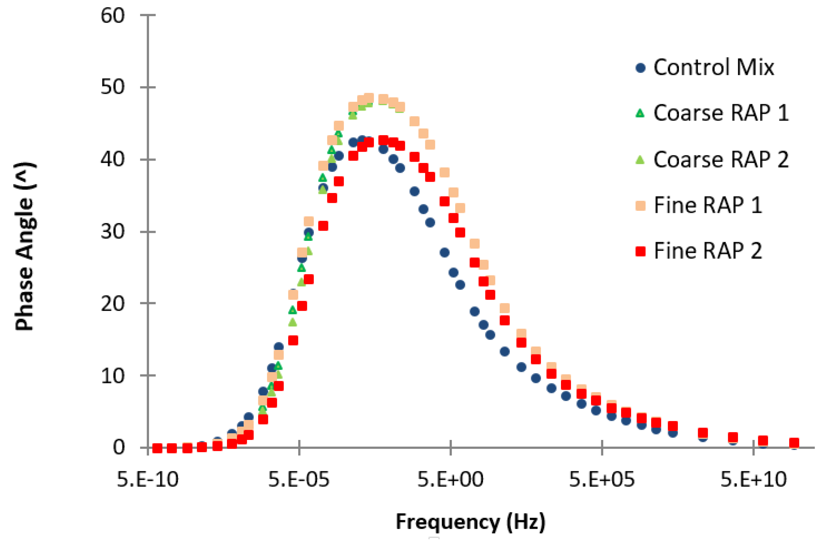 Infrastructures 04 00067 g022 550